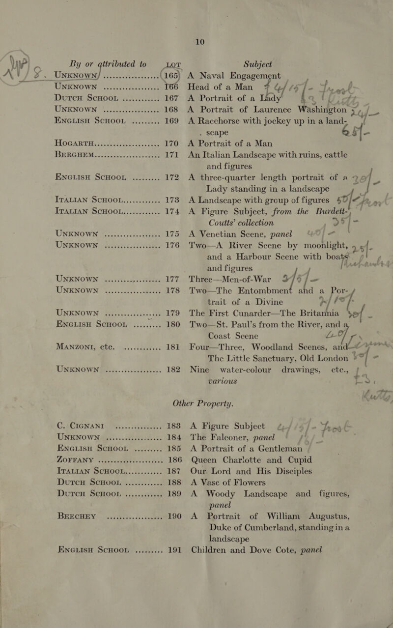 10 Vp Pe By or qtiributed to = LoT Subject Ai o . Ree Ersk Rah ahs 204 (165) A Naval Engagement | _ cei UNENOWN ...ncc ies 166 Head of a Man 4 Gf ¢4 le wi ot: Dutcu SCHOOL ............ 167 A Portrait of a Lady LU te UNKNOWN |\.5é..i00 gets 168 A Portrait of Laurence Washington af— ENGLISH SCHOOL ......... 169 A Racehorse with jockey up ina land- _|/ . scape 2 5 HOGARTH aichyishe- ais te 170 A Portrait of a Man BERGHEM., (ose; ts ss ce 171 An Italian Landscape with ruins, cattle and figures ENGLISH SCHOOL ......... 172 A three-quarter length portrait of a 9 of a Lady standing in a landscape ro | ITALIAN SCHOOL..........+. 173 A Landscape with group of figures $0/&lt; 2 * ITALIAN SCHOOL............ 174 A Figure Subject, from the Burdett-, | Coutts’ collection ee lee UNKNOWN 7iec.-+-0s 050 0egees 175 &lt;A Venetian Scene, panel “UO ° UNENOWN jets. Seen 176 Two—A River Scene by moonlight, 2{- and a Harbour Scene with boats. p! ¢ | and figures j [ ga it UNENOWM chicos vans) soe 177 Three—Men-of-War 3 / 9 j= UONENGWN iv. ss-005~0.smpeey 178 Two—The Entombment ahd a Por- trait of a Divine w/ /? , UNENOWN (33is.05.&lt;i/0ts0. dn 179 The First Cunarder—The Britannia Sof | ENGLISH SCHOOL ..... .... 180 Two —St. Paul’s from the River, and &lt; Coast Scene LO} MANZONT Veh. «4... gc. 181 Four—Three, Woodland Scenes, and 4° The Little Sanctuary, Old London $ of &lt; UNKNOWN Sees is. .sssesdereees 182 Nine water-colour drawings, cte., f_ various Pass t DT Other Property. CG. sCIGNANI\ Ws: Gane: 183 A Figure Subject 4 - Treat UNENOWHidie ls «eet ot, 184 The Falconer, panel ENGLISH SCHOOL ......... 185 A Portrait of a Gentleman LOVEANY Cigicasfaeees cee Bs 186 Queen Charlotte and Cupid ITALIAN SCHOOL............ 187 Our Lord and His Disciples Dusen Geocoin... 188 A Vase of Flowers DutcH S¢GHOOL..,...a+ee 189 A Woody Landscape and figures, panel BEE GBEY(— fi. .k sts. 2 .cugens 190 A _ Portrait of William Augustus, Duke of Cumberland, standing in a landscape ENGLISH SCHOOL ......... 191 Children and Dove Cote, panel