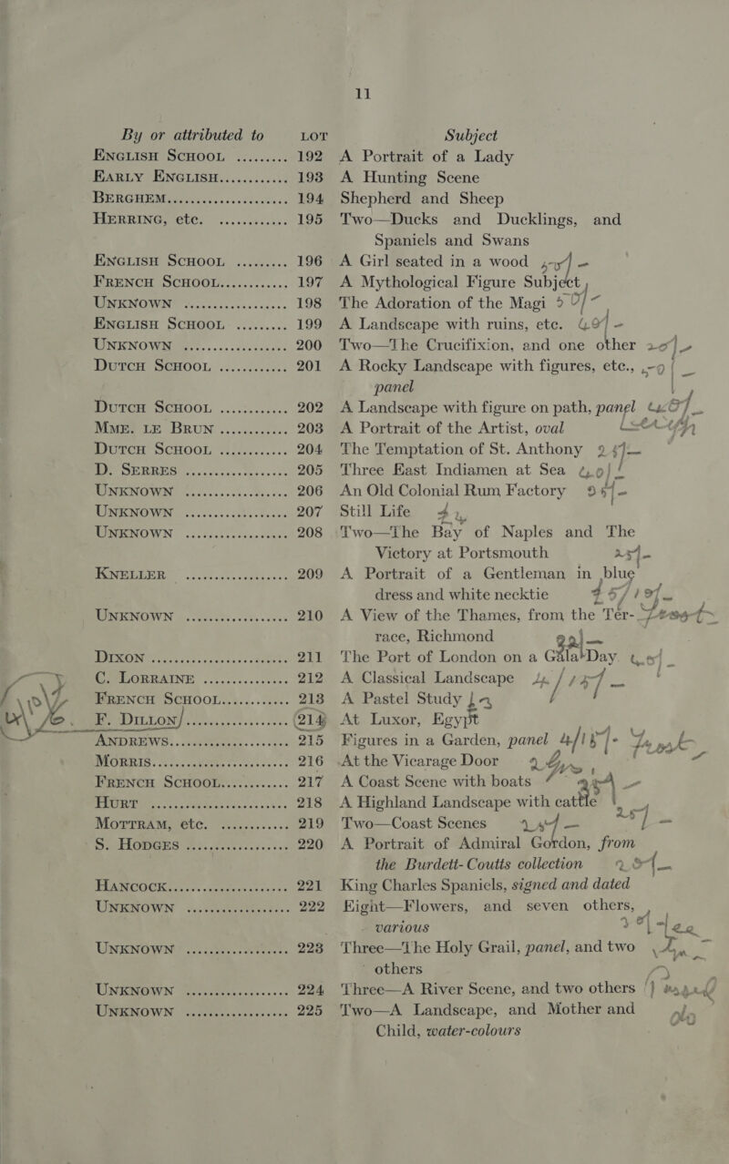 ‘i By or attributed to LOT Subject ENGLISH SCHOOL ......... 192 A Portrait of a Lady Karty ENGLISH............ 193 A Hunting Scene PSE RG HEM ileal ty 5.5 dc older 194 Shepherd and Sheep PIERRINGsCUCs (..... eens: 195 Two—Ducks and Ducklings, and Spaniels and Swans ENGLISH SCHOOL ......... 196 A Girl seated in a wood xo] i FRENCH SCHOOL............ 197 A Mythological Figure Subject REMTECNCVON “Cine ta cae sscesaees 198 The Adoration of the Magi &gt; of J ENGLISH SCHOOL ......... 199 A Landscape with ruins, etc. G9] = RIM ISN OVE NEES. «.~.. 12's sence 200 Two—the Crucifixion, and one other 26) &gt; DUTCH SOHOOL &lt;2. .cteecats 201 A Rocky Landscape with figures, ete., ,~9 / ES ; panel Vy SU UTORE SCHOOL... acess 4000 202 A Landscape with figure on path, panel GaO/ Mate Te BRUN «..c5...22.. 203 A Portrait of the Artist, oval (Af) DutcH SCHOOL ............ 204 The Temptation of St. Anthony 247— BE ro. ones ees 5 vo 205 ‘Three Kast Indiamen at Sea ¢, 9} / IS! Sr oe 206 An Old Colonial Rum Factory 9% | - PEGE «oss e+ seh Vents 207 Still Life 4, Pomme LOQWN 6). 210s tien svat 208 'Two—The Bay of Naples and The Victory at Portsmouth a5] (SORES 5 ot ge Oe 209 A Portrait of a Gentleman in blue dress and white necktie 7.9/ of PPPRICNIV IN 6, yes cies cde sive’ 210 A View of the Thames, from the Ter- waa t~ race, Richmond anls | PIN Sh oT ysis 7s case 211 The Port of London on a G latDay Lt]. Be: SE PLLORBAING, «00.0. cucc0srss 212 A Classical Landscape 2, / +7 iis d\7~ FRENCH SCHOOL............ 213 A Pastel Study £3 / 9. POLELONG. sities ++ 02&lt;&gt; 214 At Luxor, Egypt | We PE ANDREWS.. cise... s4:. 215 Figures in a Garden, panel afi e) a?) Tt Zo pk GROW RIG. Miss Mae Frock sks a &lt; 216 .Atthe VicarageDoor 9 G4,. nin. 3 FRENCH SCHOOL............ 217 &lt;A Coast Scene with boats Ot - PEs es sida occ oe 8 a Ves 218 A Highland Landscape with cattle A i, IMOPTHA WBC. ics es cesses 219 Two—Coast Scenes V4 a / = S. Hopcss ..... Seer te 220 &lt;A Portrait of Admiral Gordon, from ) the Burdett-Coutts collection 2 8. PUN OG OK a. de guereatses 5 221 King Charles Spaniels, signed and dated URRROWN sc seutecateen ess 222 Kignt—Flowers, and seven others, se Various 3 ‘ 3 22 UNENOWN?® 0..6s85.000. 900. «. 223 Three—The Holy Grail, panel, and two \ Ba Re mothers) oc 7) RIN KRASV IN ae ean ont snes 224 Three—A River Scene, and two others ‘ a, PRON “ra elas oc opas i ven 225 T'wo—A Landscape, and Mother and As Child, water-colours —