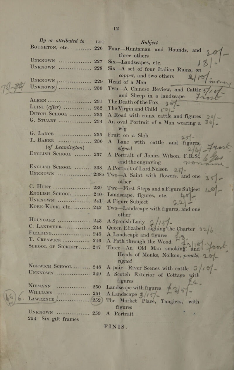 LOT BouGurTon, ete. 2... 4... 226 UNKNOWN JEt ee ie 227 UNKNOWN. Wire 228 ,, UNKNOWN [trttteeeeteeeees 229 LB) Unxxown/ ice a eo 230 ALKEN 4) ..1&lt;:i2.esseeee 231 LuInt (after) 3). co stien.. 232 Dutcu .ScHoor &lt;..7ceew 233 G. STUART’. .. 5... eee 234 GUYLANGE «us ae ke 235 T.¥ DARKER. J4)-5..35.5.... 236 (of Leamington) ENGLISH SCHOOL ......... 237 ENGLISH SCHOOL ....!.... 238 MEKNOWN ..cceuan ce 238A MPMMLEINT . 2) ,.c Bebe cc. ccn ied 239 ENGLIisH ScHOOL ......... 240 TINKNOWRE. ...2is0octeecead. 241 Korxk-Kork, ete. ......... 242 HOLVOAKY “2eew....... lee 243 UU; LANDSEBRGL..... cee 244 PIGEDING 4... bah. a, eee! 245 TT. (ORES WIGK ae.e: -..0) ee 246 SCHOOL OF SICKERT...... 247 Norwicu SCHOOL ......... 248 LONG VENT: oie. Reis 249 INGEMAMN Joo, - ss ...0cc,.s. 250 | WILLIAMS Past saganeastecees 251 0} 6. C4 &amp; hy, See (252) Sprague MD — LIRUCMIS WN: $c rie ed! 253 254 Six gilt frames 12 Subject Four—Huntsman and Hounds, and three others Six—Landscapes, ete. Six—A set of four Italian Ruins, o Bre, = copper, and two others 2/ _ Head of a Man Til oe Two—A Chinese Review, and Cattle 47, and Sheep in a landscape » Pee The Death of the Fox. 9 sf The Virgin and Child y~o)_! A Road with ruins, cattle and figures 34 An oval Portrait of a Man wearing a 3© | e wig Fruit on a Slab yt - A Lane with cattle and figures, signed a4 Lp] fet A Portrait of James Wilson, F.R. a vA Ly, and the engraving Own nh oe A Portrait of Lord Nelson 9 5] . T'wo—A Saint with flowers, and one 357 ne other Two—First Steps and a Figure Subject Le} _ Landscape, figures, ete. te A Figure Subject T'wo—Landscape with geen -&amp; one other A Spanish Lady / /4 Queen Elizabeth signing ce Charter 32% }b A. Landscape and figures fs A Path through the Wood 4 li 12] Yount Three—An Old Man smokin nd Heads of Monks, Nolkon, panels, Le} signed A pair—River Scenes with cattle 9 ee é A Seotch Exterior of Cottage ‘ee    PSS EN _ figures Landscape with ow $2) 3) 5 A Landscape /h4 7 The Market ee Tangiers, with figures . A Portrait ,