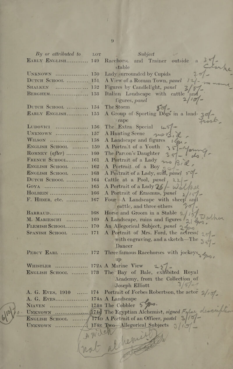 HARLY -ENGLISH............ 149 Racehorse and Trainer outside a 4 “f- ‘stable Coo, An. e TIMING WN” Soace css Cvenes sci 150 Lady surrounded by Cupids 0/ ~ - PIO ESCHOOL. 6.05 o is ctia 151 A View of a Roman Town, panel /2/.- Bde nay BRE ENGR... .c es scan 152 Figures by Candlelight, panel 2/37, a Per Mae ick sc. aaah fee 153 Italian Landscape with cattle “and, © figures, panel 2/ 10] = Durch ScHoou 2.4... 154 The Storm ao Earty ENGLISH............ 155 A Group of ne D oe in a land- 2¢ o- | «cape Fam, MeMOVICD CS... 5.4m: 156 The Extra Special 57- PEIN 0.5... s cc cce avers 157 AHuntingScene Ars V3, 2 3 Re Re ewees:. ... Late ten: 158 A Landscape and figures ; Ln. 5 HINGLISH SCHOOL ......... 159 A Portra:t of a Youth h ue POO ReOMni xs (after) ............ 160 The Parson’s Daughter oS a3 rr - FRENCH SCHOOL............ 161 A Portrait of a Lady sa R 7. ENGLISH SCHOOL ......... ie ny aerat.of. a Boy 5 wf 4 ENGLISH SCHOOL ......... 163. A Portrait of a Lady, ool, panel By - MOT CH SCHOOL ..45.&lt;.. 4: 164 Cattle at a Pool, panel, r~_2je&amp;, REO a -. « aetcos sana 165 A Portrait of a Lady 24 + wf PR BEE A... eis adaedans: 166 A Portrait of Erasmus, ‘panel 4 /).J_ LS @ A A a rn 167 Four—A Landscape with sheep antl cattle, and three others vs] . LS ee ee 168 Horse and Groom in a Stable 9_/ , ‘ ] me st IMSaDIARIESCHI . «........445 169 A Landscape, ruins and figures : 2 | Jy wid ect. FILEMISH SCHOOL............ 170 An Allegorical Subject, panel 95 éy,.. : SPANISH SCHOOL ......... 171 A Portrait of Mrs. Ford, the pe ae .; with engraving, and a sketch—The » , hy Dancer ee Pee AREER. GA. oc55s. 172 Three famous Racehorses with jockeys, Pg up Ais GEO Pg ga 1724 A Marine View a) na ENGLISH SCHOOL ......... 173 The Bay of Bale, exhibited Royal Academy, from the CORECHIOT of Joseph Elhott (2 /- eer VES, 1910 —-.2.... 174 Portrait of Forbes Robertson, the actor 2/, of, PE Deh ee, 5 ee 1744 A Landscape ae OG ASS. ee 1748 The Cobbler % tp TSENOWN 5 ona G74 The Egyptian Alchemist, signed Myler, oa enf fen Encuisn ScHoon .......- pb A Portrait of an Officer, pastel © 3// of f WSENOWN: &lt;.0.ccsesec0.-f Joe 4 [ x - f Y bt Di 