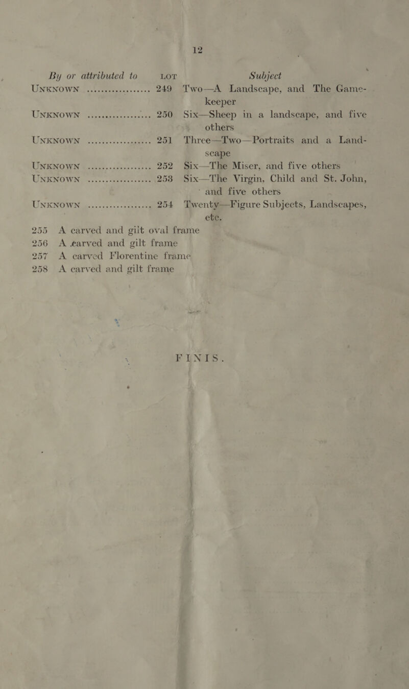 12 UNKNOWN ..... eae 249 Two—A Landscape, and The Game- keeper UNKNOWN ..... eae ... 250 Six—Sheep in a landscape, and five UNKMOWN | 3..:5..5.-, saguees 251 Three—Two—Portraits and a Land- scape TINHOIO WN 4. ste... coky di ie 252 Six—The Miser, and five others UNENOWM,«..... eueencicpae 253 Six—The Virgin, Child and St. John, ‘and five others UNE NG Nig... sas. deans ae 254 Twenty—Figure Subjects, Landscapes, etc. 255 &lt;A carved and giit oval frame 256 A earved and gilt frame 257 &lt;A carved Florentine frame 258 &lt;A carved and gilt frame FENIS. a