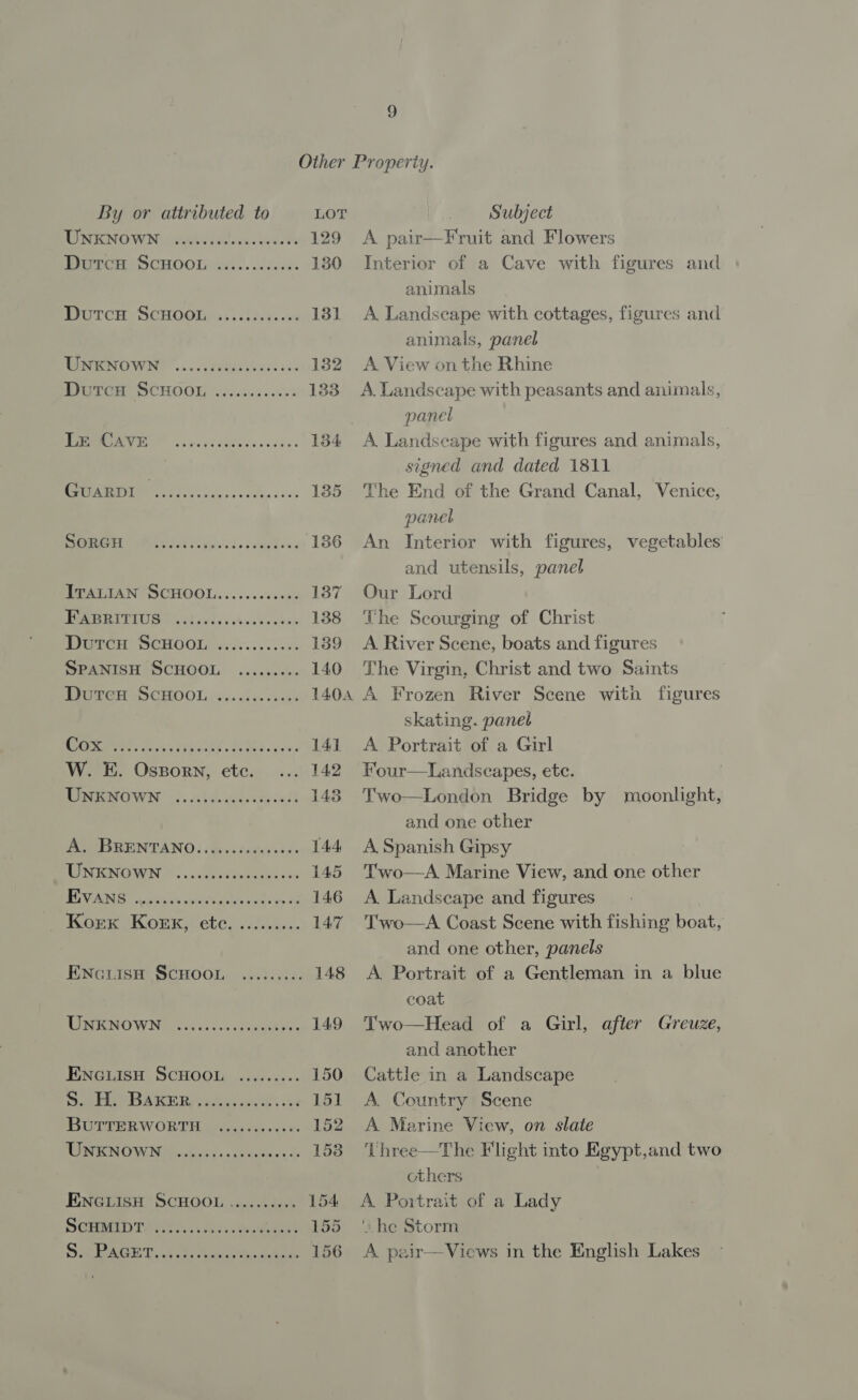 LINE NOWN coat en cas 129 Durce ScHoob 1a i. u.deie. 130 DorcH ScHOOL:i...<ld.e ws 131 TWNENOWN ....<s08ecbvecs ois 132 Dre SCHOOL, seve si.ce' 133 Peo 0G yn 134 io Sg, ei a, 135 at Oe a ae 186 PPATLEAN OCHOOL,... 000114 137 PRR ITIUS. Velssid ci ’ect estan 138 PeTCd SCHOOL un <s. ce ek 139 WEANISH: SCHOOL. .iscceks 140 TI TEM SCHOOL | soc ulss Zae08 1404 COSI) Ae ey Oe Oe a an 141 W. EK. Oszorn, ete. 142 LINEN OWN S52 14h es halt 143 POM RENTANO } cdewctakerebas 144 TWNENOIUN © -... ce Comet ces 145 BOA S uctinks wis ate 146 KRopey Korky ete) js... 147 ENGLISH: Scuo0o0ks 25.305: 148 MSR NOW Ne ree oc sc lees. 149 ENGLISH SCHOOL .......:. 150 Peet AOE Rie lip oie vie 151 BUTTERWORTH icasccccesve 152 ine NOW Ni... ecco e 1538 ENGEisSH SCHOOL um 235% 154 S GH Ta oe dae eet 155 So RAGE. ite acca cobs 156 A pair—Fruit and Flowers Interior of a Cave with figures and animals A, Landscape with cottages, figures and animals, panel A View on the Rhine A. Landscape with peasants and animals, panel A. Landseape with figures and animals, signed and dated 1811 The End of the Grand Canal, Venice, panel An Interior with figures, vegetables and utensils, panel Our Lord The Scourging of Christ A. River Scene, boats and figures The Virgin, Christ and two Saints A Frozen River Scene with figures skating. panel A Portrait of a Girl Four—Landscapes, etc. Two—London Bridge by moonlight, and one other A. Spanish Gipsy Two—A. Marine View, and one other A Landscape and figures T'wo—A Coast Scene with fishing boat, and one other, panels A. Portrait of a Gentleman in a blue coat Two—Head of a Girl, after Greuze, and another Cattle in a Landscape A. Country Scene A Marine View, on slate Uhree—The Flight into Egypt,and two others A. Portrait of a Lady he Storm A pair—Views in the English Lakes 