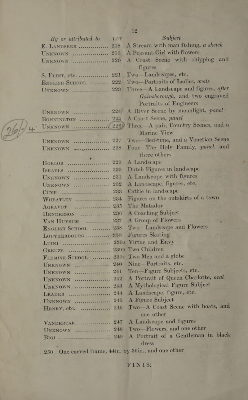 Bh. LANDSEER | 5.:..eebsbenge 218 UNBNOWBi is .5 3 cas chats 219 UNENDWH rte 220 5 VRRINT Seto. ti . ae 221 ENGLISH SCHOOL ........ 222 DLNKNOWN (Ji: hiss sees 223 UNENOWN giisese&gt; bebe 224 BONNINGTON ....ceedheeees 225 UNKNOWN ..es sees seer ees ( 226) UNKNOWN ' wotsctehisee ov: 227 UNKNOWN | ci. bee Oe 228 HORLOR p45. ee 229 ISRAERIS. .,..&lt;cseueneer eos 230 UNKNOWN. .cccedbowaess&gt;- 23) TINKNOWN: Siipsiecuetess sss 232 CUMBE202-&gt; tae ieetenee - 233 WHEATLES. «.vicmss sates 234 AGRAVOT? *..&lt;ck&gt; ice eee 335 HENDEBSON™~ .50:-3ss eee 236 VAn HuveuM . 174s 237 ENGLISH SCHOOL ........ 238 LOUTHERBOURG ....s.ssae 439 es De ney 239A GRU Vets. 2. Baeaenveeee 239B FLEMISH SCHOOL ........ 239¢ LINKNO WIN 2a. acavdsvaesae 240 TINENOWN ..icscsceesueeee- 241 URENOWN. :. 095 sueeesacuae 242 UNKNOWN -&lt;/. s'00 teed ones 243 LADDER .... ecb cnn caneine 24.4 TINKNOWN | 235) se003obs fees 245 HENRY eté. .. isc aoe 246 VAs RCAT. «..00seacuuenax: 247 TIRMROWN | e380 iseesehene &gt; 248 NG: Metts ncngans aes ONE 249 ~~ 12 A Stream with man fishing, a sketch A Peasant Girl with flowers A Coast Scene with shipping and figures Two—Landscapes, ete. Two—Portraits of Ladies, ovals Three—A Landscape and figures, after Gainsborough, and two engraved Portraits of Engineers A. River Scene by moonlight, panel A Coast Scene, panel Three—A pair, Country Scenes, and a Marine View '’wo—Bed-time, and a Venetian Scene Four—The Holy Family, panel, and three others A. Landscape Dutch Figures in landscape A Landseape with figures A Landscape, figures, ete. Cattle in landscape Figures on the outskirts of a town The Matador A Coaching Subject A Group of Flowers Two—Landscape and Flowers Figures Skating Virtue and Envy Two Children Two Men and a globe Nine—Portraits, etc. Ten—Figure Subjects, ete. A Portrait of Queen Charlotte, oval A Mythological Figure Subject A Landscape, figure,_ete. A Figure Subject Two—A Coast Scene with boats, and one other A Landscape and figures T'wo—F lowers, and one other A Portrait of a Gentleman in black dress