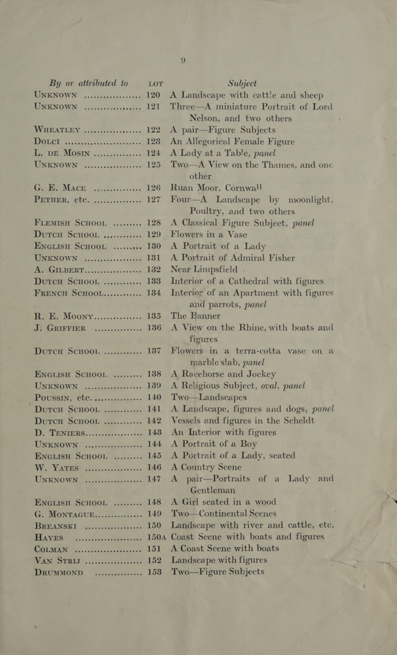 MEENOWN 1. cnggenecies veces 120 RIN ICNOMUN «eens Sens giles 121. BV EAT Yk Ce «Spee eine 122 PP ETS ys fia enh 00 ek de xine 123 PP DEONEGSDSG |. shies Stes « o 124 MON ENCORNUNG 20%... -enes «ds «tp 125 SPIRE NUA CR Sc oithy vise cours 126 207: § ORE ee 137 FLEMISH SCHOOL ........ 128 BUTCH SCHOOL: ..xvscoecant 129 ENGLISH SCHOOL ...... ae Loo MICRLIW Nice cc ovve e+e cisdaad 131 PM LINBEERT, ocyciocuitis s'v'esaent 132 DUTCH SCHOOL, cediels cons 133 FRENCH SCHOOL......00+00- 134 Bee MOONY os ences sca ctie 135 Ap 43) 136 Wore SCHOOL . aides. 137 ENGLISH SCHOOL ......... 138 BINT OWIN. ., sslemind sinede esos 139 ROUSE CLOOR, +s comes 140 Durcn SCHOOL&lt; ose. sees 141 Durem SCHOOL sas ..... +4 142 TENE Sen cae Fo apis &gt; same 143 DSSEMO VN 5 35 aa adisenise 144 ENGLISH SCHOOL ......... 145 DY co Wee eee eh e's oe 146 TIN ENOWR. fue whence ers eso 147 ENGLISH SCHOOL ».2).5--% 148 G. MONTAGUE. eects ees 149 Tare ros reticle, ete cena &gt; 150 MAN 8) Sub eel « tadiews Cs de&gt; 150A SLR Amo ee, .Ghkss Sentral eco 151 Dem TEE ~ 5... ospesiet ia 152 RSROMMOND. tee ska: 1538 A Landscape with cattle and sheep Three—A miniature Portrait of Lord Nelson, and two others A pair—Figure Subjects An Allegorical Female Figure A Lady at a Table, panel Two—aA. View on the Thames, and one other Ruan Moor, Cornwall! Four—A Landscape by moonlight. Poultry, and two others A Classical Figure Subject, panel Flowers in a Vase A Portrait of a Lady A. Portrait of Admiral Fisher Near Limpsfield Interior of a Cathedral with figures Interier of an Apartment with figures and parrots, panel The Banner A View on the Rhine, with boats and figures Flowers in a terra-cotta vase on a marble slab, panel A Racehorse and Jockey A Religious Subject, oval, panel Two—Landscapes A. Landscape, figures and dogs, panel Vessels and figures in the Scheldt An Interior with figures A Portrait of a Boy A Portrait of a Lady, seated A Country Scene A pair—Portraits of a Gentleman A Girl seated in a wood Two—Continental Scenes Landscape with river and cattle, etc. and Lady A Coast Scene with boats Landscape with figures Two—Figure Subjects