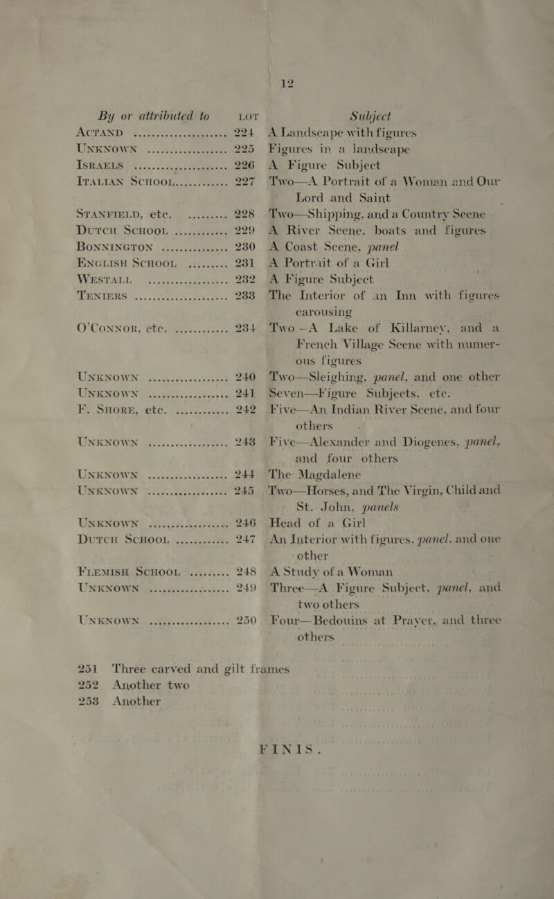 BETA Vine. ee re STANFIELD, etc. Dutcu SCHOOL ......¢.0« ba BONNINGTON .:.....; Pars > ig WESTALL. TENIERS O’ConnorR, ete. seer eer ee eee UNKNOWN_ ....<..<.. pant heat UNENGWN -*.).c008 255-075. +. FE SHORE, GCC. Will eee ne LINKNOVEN &amp;........ c; eee UNKNOWN | ..ccceceefs% ene TPRNOWN CO ee AR UNKNOWN ciseciseces eu DUTCH: SCHOO OLvreccccanads¥a FLEMISH SCHOOL -......... UNENGW SES ews ba bi ta UN ENO Waihi vie fs cn ka saedncss 12 A Landscape with figures Figures in a landscape A Figure Subject Two—A. Portrait of a Woman and Our Lord and Saint Two—Shipping, and a Country Scene | A River Scene, boats and figures A Coast Scene, panel A Portrait of a Girl A Figure Subject The Interior of an Inn with figures carousing Two —A Lake of Killarney, and a French Village Scene with numer- ous figures Two—Sleighing, panel, and one other Seven—Figure Subjects. ete. } Five—An Indian River Scene. and four others Five—Alexander and Diogenes, panel, and four others The Magdalene Two—Horses, and The Virgin, Child and St. John. panels Head of a Girl An Interior with figures. panel. and one other A Study of a Woman Three—A Figure Subject. panel. and two others Four— Bedouins at Praver, and three others 252 Another two 253 Another
