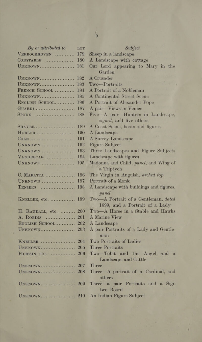 VERBOCKHOVEN ............ 179 TiS AS ee a rr 180 ONES CS pele: or 181 PCE N Fane sac ibsscesve sess 182 MARNE, gov ec cana coaccees vs 183 FRENCH SCHOOL ............ 184 S02 hr re 185 TONGUISH SCHOOL. .........2 186 SD alee ee 187 PONS ile es oe ee aa cores: 188 LAC Gat ig) ange eget aa 189 (SO, ie ia A ah ie 190 NE 191 PPMICMUOAW IN ©, os 055 va'vdics vorase as 192 PE ROWUN cz otis cedis cscs chen 193 PB OIIPERGAR: o2 sock cds snes cont 194. PEEICUIUINVIN eter Je reas Fs ob ve x 195 STR RAUTA.. ccc cceuiesscete 196 ERI WN e Wh Sia cw ck deaves ss 197 EN SOREN orcas cae: toe th os 198 BOHR -ebC. ....csae0 ess 199 PPeANDALL, etc, ...5..200 200 PNOUUERAINIE ... ses cocessnccees 201 ENGLISH SCHOOL............ 202 TIEN O WO ire. sos cued eve ne ss 203 Lg U1 OF ay a re 204 INO WINER oc datel slias ses 205 EMO GEN CLG Meets fliisiad + hs 206 TRENTO WN aicecees 0 «a coatveee es 207 UNKNOWN........ OP Bees i 208 EO. Scare ate cace townie 209 UWENOWITs o. oickeeyecee 210 Sheep in a landscape A Landscape with cottage Our Lord appearing to Mary in the Garden A Crusader Two— Portraits A Portrait of a Nobleman A Continental Street Scene A Portrait of Alexander Pope A pair—Views in Venice Five—A pair—Hunters in Landscape, signed, and five others A Coast Scene, boats and figures A Landscape A Surrey Landscape Figure Subject Three Landscapes and Figure Subjects Landscape with figures Madonna and Child, panel, and Wing of a Triptych The Virgin in Anguish, arched top Portrait of a Monk A Landscape with buildings and figures, panel Two—A Portrait of a Gentleman, dated 1699, and a Portrait of a Lady Two—A Horse in a Stable and Hawks A Marine View A Landscape A pair Portraits of a Lady and Gentle- man Two Portraits of Ladies Three Portraits Two—Tobit and the Angel, and a Landscape and Cattle Three Three—A portrait of a Cardinal, and others Three—a pair Portraits and a Sign two Board An Indian Figure Subject