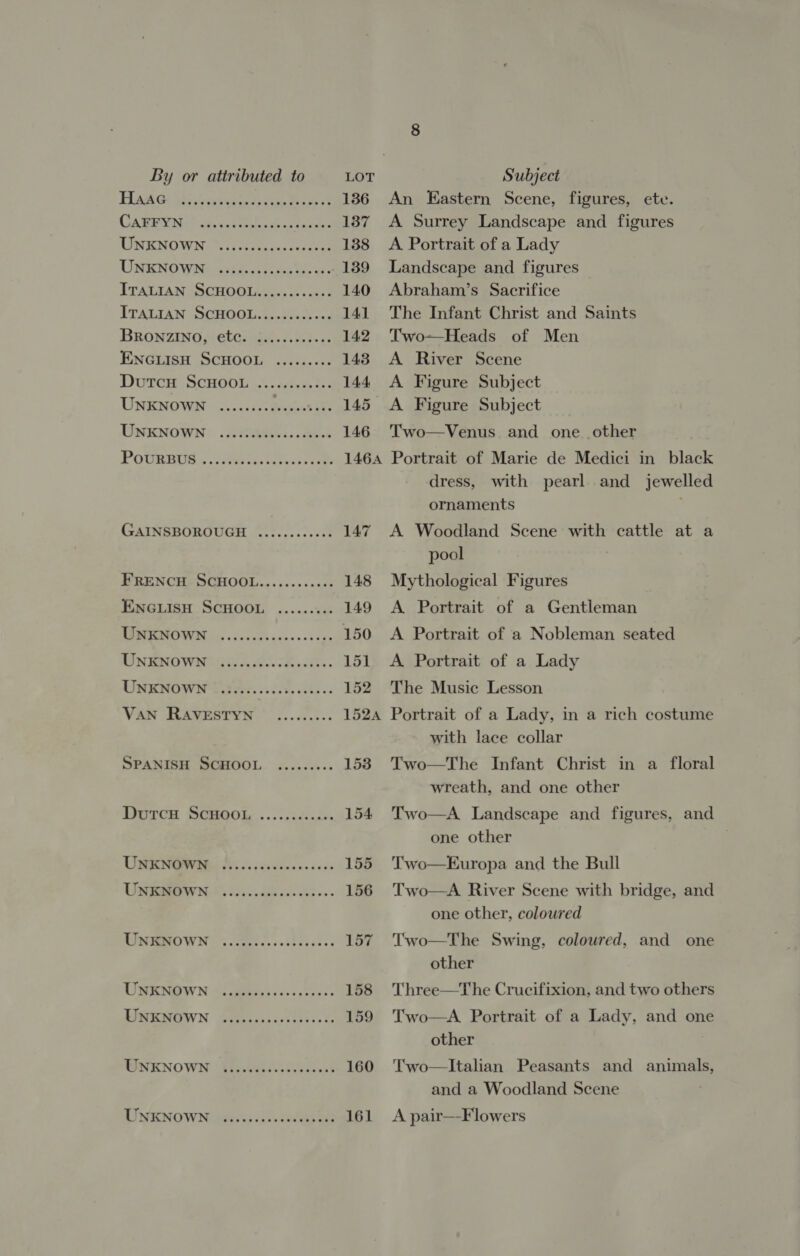 FIM astute rie et 136 CARRY Nol ce cai eeect eae 137 LCR OWN. 41; -ooee ise ceesen 138 UMENO WH Aida a cles es 139 ITALIAN SCHOOL. ces uso 140 ITALIAN SOHOGL.4. aks: 141 BRONZINO, etc. (......0000. 142 ENGLISH SCHOOL ......... 1438 Dutcu PCHOUL © dator 2 144 UNENOWN -<.../ 45h. 145 UMENOIWVN RRL eS 146 PouURntd iets. Cae ae 1464 GAINSBOROUGH ........e0es 147 FRENCH>SGHOOL........00<s 148 ENGLISH SCHOOL ......... 149 SUMO . cc. oh ceed 2ne 150 TINENO WIRE Bee Dd ckts. 151 DIN RNOWW 23 eee. ve cose cdhaes 152 VAN RAVESTYN ........; 152A SPANISH SCHOOL. s..0<<s0s 153 Durch SCHOOL .....seccrs 154 Lbs. at” Se eee 155 TW NAS 555 A ee... 156 TIN HINO WIN So. tence cottcedass 157 TURN <icgtees vce cctcel 158 RONKNOWN Fissidiicsceddscet 160 TINIENO WN noises ope ees oe 161 An Eastern Scene, figures, ete. A Surrey Landscape and figures A Portrait of a Lady Landscape and figures Abraham’s Sacrifice The Infant Christ and Saints Two—Heads of Men A River Scene A Figure Subject Two—Venus and one other Portrait of Marie de Medici in black dress, with pearl and jewelled ornaments A Woodland Scene with cattle at a pool Mythological Figures A Portrait of a Gentleman A Portrait of a Nobleman seated A Portrait of a Lady The Music Lesson Portrait of a Lady, in a rich costume with lace collar Two—The Infant Christ in a floral wreath, and one other Two—A Landscape and figures, and one other T'wo—Europa and the Bull Two—A River Scene with bridge, and one other, coloured Two—The Swing, coloured, and one other Three—The Crucifixion, and two others other Two—lItalian Peasants and animals, and a Woodland Scene A pair—-Flowers