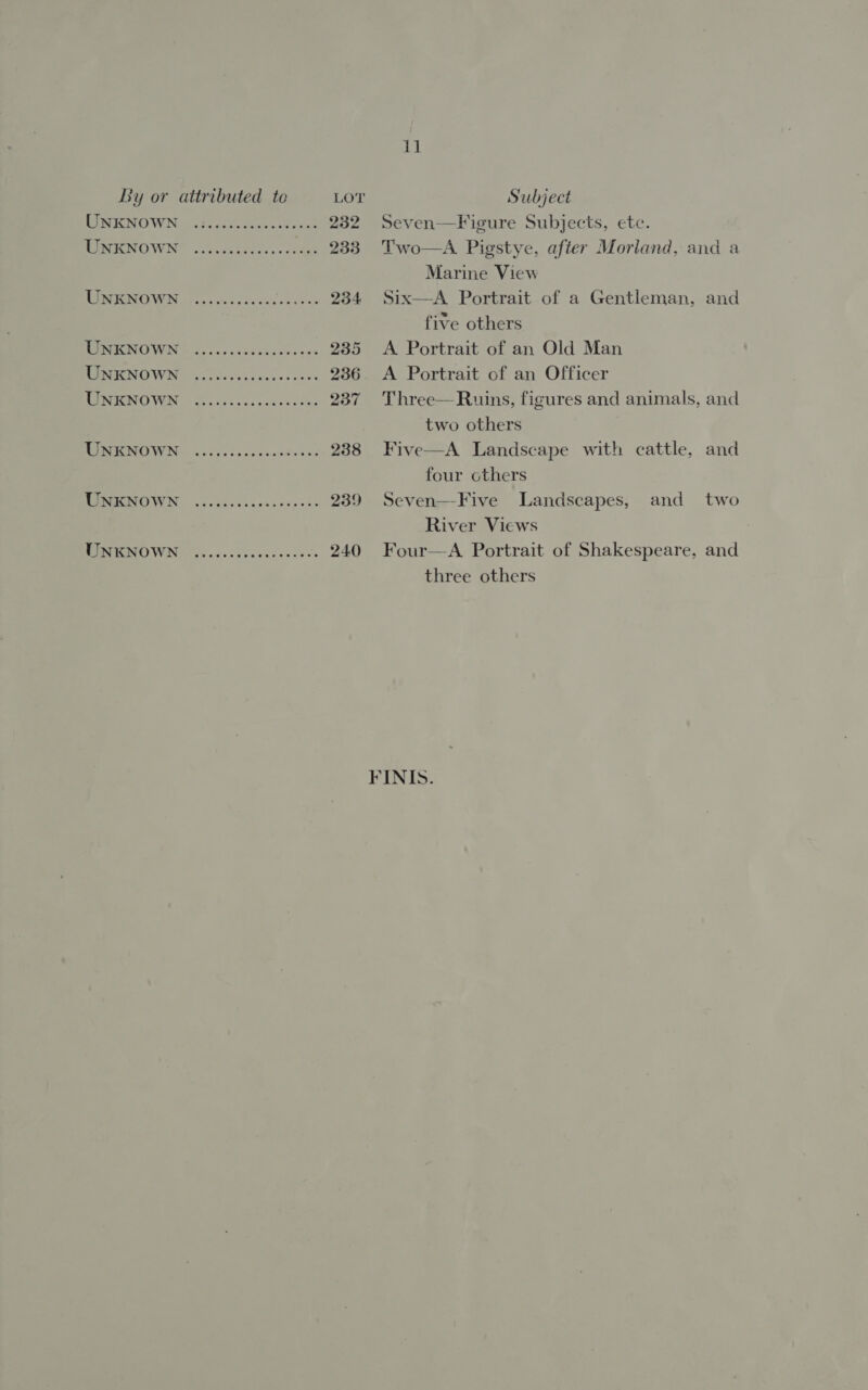 11  By or attributed te LOT Subject WEEO WING 5 ohenten cess act 232 Seven—Figure Subjects, ete. RINENOWN” sdagnusecs. +c ... 283° Two—A Pigstye, after Morland, and a Marine View TORSTEN WING Fo ere vias s ste k's ve oe 234 Six—A Portrait of a Gentleman, and five others A MPOIOUIN WO bor o9 cetassev&gt; ces 235 &lt;A Portrait of an Old Man MERINO WIN’ |. Goces eho uka vs cces 236. A Portrait of an Officer MOC IONIC) WGN) Sov sos oud wove wees 237 Three—Ruins, figures and animals, and two others MPSRCBIS VY Noes wil pn tics beaadWi'es 238 Five—A Landscape with cattle, and four others MEPREONOUVNG wiswacescenpers oss 239 Seven—Five Landscapes, and two River Views BERTI) WN lod. cos ots veres ese 240 Four—A Portrait of Shakespeare, and three others FINIS.