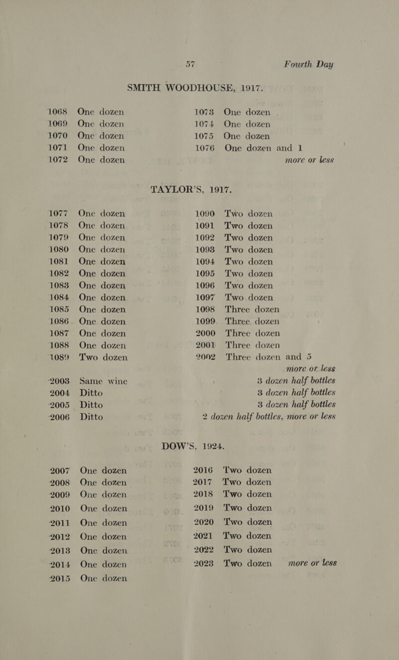 1069 1070 1071 1072 1077 1078 1079 1080 1081 1082 1083 1084 1085 1087 1088 1089 ‘2003 2004 ‘2005 ‘2006 ‘2007 ‘2008 ‘2009 2010 2011 ‘2012 2013 2014 2015 One One One One One One One One One One One One One One One One dozen dozen dozen dozen dozen dozen dozen dozen dozen dozen. dozen dozen dozen dozen dozen dozen One One One One One One One One One dozen dozen dozen dozen dozen dozen dozen dozen dozen bs Fourth Day 1074 1075 1076 1090 1091 1092 1093 1094 1095 1096 1097 1098 1099 2000 2001 2002 more or less Three Three Three Three Three dozen dozen dozen dozen dozen and 5 more or less 3 dozen half bottles 3 dozen half bottles 3 dozen half bottles 2016 2017 2018 2019 2020 2021 — 2022 2023