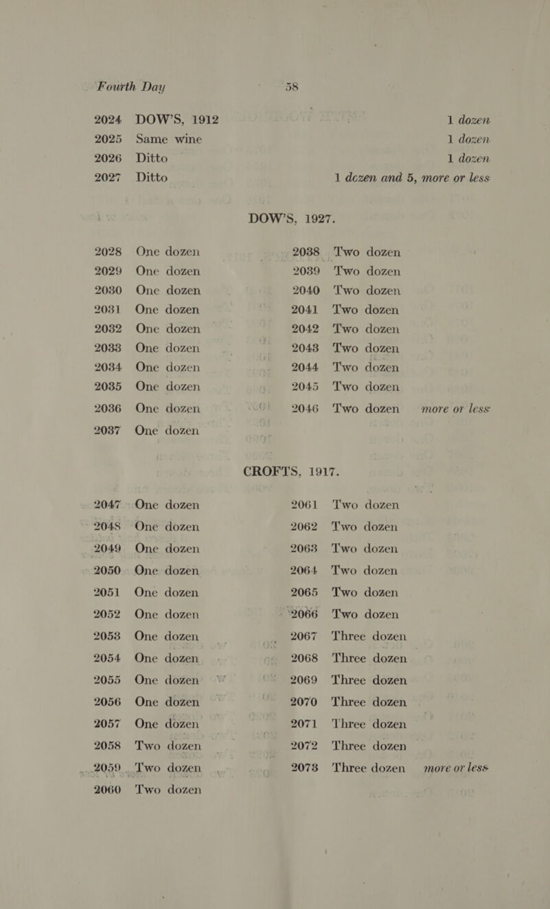 2025 2026 2027 2048 2049 2050 2051 2052 2053 2054. 2055 2056 2057 2058 st OR9 2060 Same wine Ditto Ditto One dozen One dozen One dozen One dozen One dozen One dozen One dozen One dozen One dozen One dozen One dozen One dozen One dozen One dozen. One dozen One dozen One dozen One dozen One dozen One dozen Two dozen Two dozen DOW’S. 2039 2040 2041 2042 2048 2044 5 2045 Ul 2046 1 dozen 1 dozen Two dozen Two dozen Two dozen Two dozen Two dozen Two dozen Two dozen Two dozen 2061 2062 2063 2064 2065 2066 2067 2068 Two dozen Two dozen Two dozen Two dozen Two dozen Two dozen Three dozen Three dozen Three dozen Three dozen Three dozen more or less