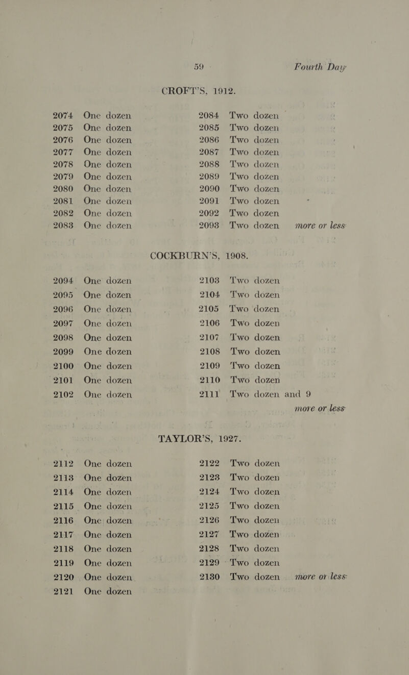 2074: 2075 2076 2077 2078 2079 2080 2081 2082 2083 2094 2096 2097 2098 2099 2100 2101 2102 2112 2113 2114 2115 2117 2118 2119 2121 One One One One One One One One One One One One One One One dozen. dozen dozen dozen dozen dozen, dozen, dozen dozen dozen dozen dozen dozen dozen dozen One One One One One One One One One One One One dozen dozen, dozen, dozen. dozen dozen. dozen. dozen. dozen dozen dozen 59 2084 2085 2086 2087 2088 2089 2090 2091 2092 2093 COCKBURN’S, 2103 2104: 2105 2106 2107 2108 2109 2110 2111 Two Two Two Two Two Two Two Two Two Two 1908. Two Two Two Two Two Two Two Two Two 2122 21238 2124. 2125 2126 2127 2128 2129 Two Two Two Two Two Two Two Two Fourth Day dozen dozen dozen dozen dozen dozen dozen dozen dozen dozen dozen dozen dozen dozen dozen dozen dozen dozen dozen dozen dozen dozen dozen dozen dozen dozen more or less and 9 more or less
