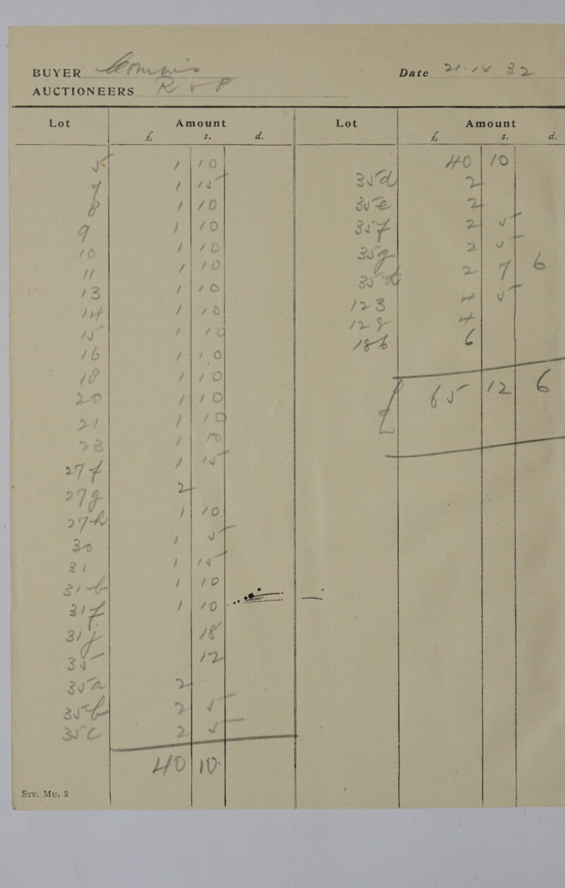  Lot Amount Ss a. ; A QO ian 4/170 ae we 8 re ee / v 7 eT / he O / a AJ \ Cy GT, 2 a cL “40 @) > Yo \ Aya e  Amount 3 a. aw | -_- ai v ,| 7| 6 oo   