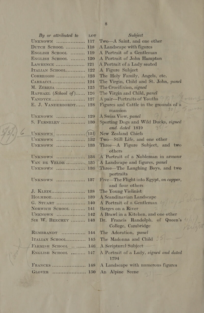 By or attributed to LOT UNKNOWN, \i.2... nebo 117 DutTcH SCHOOL .........00. 118 ENGLISH SCHOOL ......... 119 ENGLISH SCHOOL ......... 120 LAWRENCE? Foy. Rb as 121 ITALIANCHCHUOI.. bots sas. 122 CORBEGGIO: .viess sacked ens 123 CABRACCH. 7) ides Heatee eats 124 Mi HA Gist. s cue to ok 125 RAPHAEL (School of)...... 126 VAND YOK, est eee dite 127 E. J. VANDERBORDT...... 128 UNENOWN. “Ui8i...8h 258 129 SJ ERNBERY Be 130 UNENOWN | si .s.05-acecgneene 13D UNENOWN .!..lvcloedeeeeaes 132 UNKNOWN .id:37:.. Sree, 133 UNEWOWN | c atiiiper coves 134 VAN DE ‘VELDE 10.7,.0Re>., 135 UNKNOWN ..dies.cc1.- (outs 136 UNEND WN Siw. av etonne tes 137 ie TRUE ay Bibi fs ae 138 TLOLMBGE siya s ss skcnnketotes 139 GF. STMART Sises se ese 140 NORWICH SCHOOL ......... 141 LRN TOR Clas fs 142 Str W. BEECHEY ......... 143 REMBRANDT? 0.0. cdl oals ae 144 LT ALLER MOCHOOLissey scenes ss 145 FLEMISH SCHOOL .. ..ss. 146 ENGLISH SCHOOL ......... 147 FRANCKH cis. ceri 148 Raa) VICI | oy vines dome ccu seu aeen 150 Subject Two—A Saint, and one other A. Landscape with figures A Portrait of a Gentleman A Portrait of John Hampton A Portrait of a Lady seated A Figure Subject The Holy Family, Angels, ete. The Virgin, Child and St. John, panel The Crucifixion, signed The Virgin and Child, panel A pair—Portraits of Youths Figures and Cattle in the okey ofa | mansion 7 A Swiss View, panel and. dated 1819 Two—Still Life, and one other Three—A Figure Subject, and two others Three—The Laughing Boys, and two portraits Five—The Flight into Egypt, on copper, and four others The Young Violinist A Scandinavian Landscape A Portrait of a Gentleman Barges on a River A Brawl in a Kitchen, and one other Dr. Francis Randolph, College, Cambridge The Adoration, panel The Madonna and Child A Seriptural Subject A Portrait of a Lady, Be and dated 1794 A Landscape with numerous figures An Alpine Scene