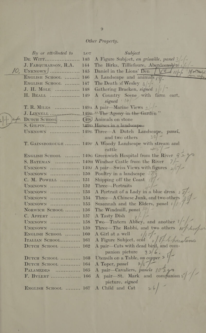 ih. J. FARQUHARSON, R.A. ~ AG Unknown) Gee ~ ENGLISH SCHOOL ENGLISH SCHOOL J. H. Moie H. BEALL eee eeoree eee eeeeee Cr ee) eee eee sree erase eee T. R. MILEs J. LINNELL . Durer aoe -2 5. GILPIN eeeeeee eee eeee eee ere eeenee see eee eee eee eee eee eee Cr ENGLISH SCHOOL S. BATEMAN UNKNOWN UNKNOWN C. M. Powe. UNKNOWN UNKNOWN UNKNOWN see eewere ed ee ed as ey a | eee ewe eee renee eeee ed C. APPERT UNKNOWN TO PEGINGIW I NGS dais ce asd wan o2e ENGLISH SCHOOL .......«. PEALIAN SGHOOL....60.55.5- Dutcu ScHooL eee ewe eee eee eeenee DutcH ScHOOL Dutcu ScHooL PALAMEDES F. BYLERT eee eee eeeeee eee ewe eewwse ed ee ey ENGLISH SCHOOL 9 Other Property. L Notre LOT Subject 1448 A re Subject, en grisaille, panel 3 144 The Birks, Tilliefoure, Aber ) 145 Daniel in the Lions’ 146 A Landscape and animals /¢ 147 The Death of Wesley 2 /-/- 148 Gathering Bracken, signed | 149 A Country Scene_ with them cart, signed 1494 A pair—Marine Views 9¢ Animals on stone 149 Three—A Dutch Esc panel, and two others U 149F A Woody Landscape with stream and cattle J 149G Greenwich Hospital from the River 4 > rs 9 1494 Windsor Castle from the River 1493 A pair—Swiss Views with figures ui —_ at i  150. Poultry in a landscape ~ 7/6 151 Shipping off the Coast 152 Three—Portraits 153 A Portrait of a Lady in a blue dress 2 5/- 154 Three—A Chinese Junk, and two others 3 ff “ 155 Susannah and the Elders, panel 1 // /4 156 The Windmill, panet / 157 A Tasty Dish } - 158 Two—Tintern Abbey, and another // 4 159 Three—The Rabbi, and two others 1p 4. 160 <A Girl at a well Yi, ee AT. / 161 A Figure Subject, oval ¢ , THA prrchinrd 162 A pair—Cats with dead as, and com- panion picture 3 2 re 163 Utensils on a Table, on copper f- 164 <A Toper, panel o/s a Lop &amp; pair—Cavaliers, panels f¢ ‘4 166 A St. Mark and soy Se 5 £ vf f picture, signed 167 <A Child and Cat > | r  