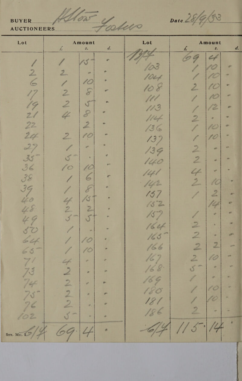 Lot As oe      Lot £ ra $ | /o3 fi y, JO bof f (0 2 4d | fe3 fs [ef S36 < 3) $s 139 | ; 140 J Lipl Lye ‘ /$7 o f5°2 ie ‘7 5s (6 ef y i / ging ne /6 &amp;  Seis %. 6 SEE  HPN f   WNNN NPPNKANBAN SANS Why } |ENNS   (2 : SS d ree .
