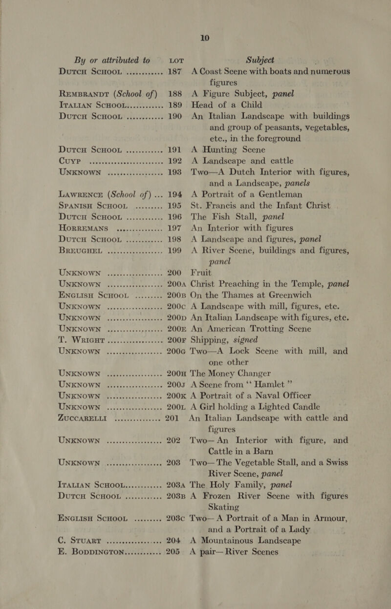 By or attributed to LOT Subject DutcH SCHOOL ..........++ 187 A Coast Scene with boats and numerous figures REMBRANDT (School of) 188 &lt;A Figure Subject, panel ITALIAN SCHOOL)......0453. 189 Head of a Child Durca ScHOGL?.(..s0..003 190 An Italian Landscape with buildings | and group of peasants, vegetables, etc., in the foreground Durcn Sewoon .....2.6.. 191 A Hunting Scene COLE ORRe iene ven celncbhhawes 192 &lt;A Landscape and cattle Dwanown 2.05). uhh 193 Two—A Dutch Interior with figures, and a Landscape, panels LAWRENCE (School of)... 194 &lt;A Portrait of a Gentleman SPANISH SCHOOL ......... 195 St. Francis and the Infant Christ DUTCH POCHOOL |... .ccreec ee 196 The Fish Stall, panel HORREMAMNS sypespitesssss: 197 An Interior with figures Dorce -Scuooneees 198 A Landscape and figures, panel BREUGHEL \. seus ey 199 &lt;A River Scene, buildings and figures, panel LINKNO WN’ spas. GRERees «02d 200 Fruit URE NOWH Fb.) 05 seeks ae 200A Christ Preaching in the Temple, panel ENGLISH SCHOOL ......... 2008 On the Thames at Greenwich MENTION OWN. acca sos vaca eee 200c A Landscape with mill, figures, ete. MOREE OWA oes o's s0,ss snags 200p An Italian Landscape with figures, etc. URE NOVGR cakes sens irs pa eee 200k An American Trotting Scene AMY RIGHY oo: sueaawner cane 200F Shipping, signed LIRNO WAS ss Geitaas pre-e 200¢ Two—A Lock Scene with mill, and one other ONKNOWN dia oe sews = Seb as 200H The Money Changer UINKNO Wi ter aces nessa oo 2003 A Scene from ‘* Hamlet ”’ LIN KNO WAGED: bakes ds coivenens 200K A Portrait of a Naval Officer LENSEN OR i. osse s peer edee raion 200L A Girl holding a Lighted Candle POCCABELLL Ficus: eecact 201 An Italian Landscape with cattle and figures UNENOWD | Visiselvepte aes 202 Two—An Interior with figure, and Cattle in a Barn NENG WH) orn bene: sareneies 203 'Two— The Vegetable Stall, and a Swiss River Scene, panel ITALIAN SCHOOL.........+5- 203A The Holy Family, panel Doren SCHOOU wa... eri. ss 203B A Frozen River Scene with figures Skating ENGLISH SCHOOL ......... 208c Two— A Portrait of a Man in Armour, and a Portrait of a Lady Co STUABTAA ess. eer 204 A Mountainous Landscape E. BopDINGTON............ 205 &lt;A pair— River Scenes
