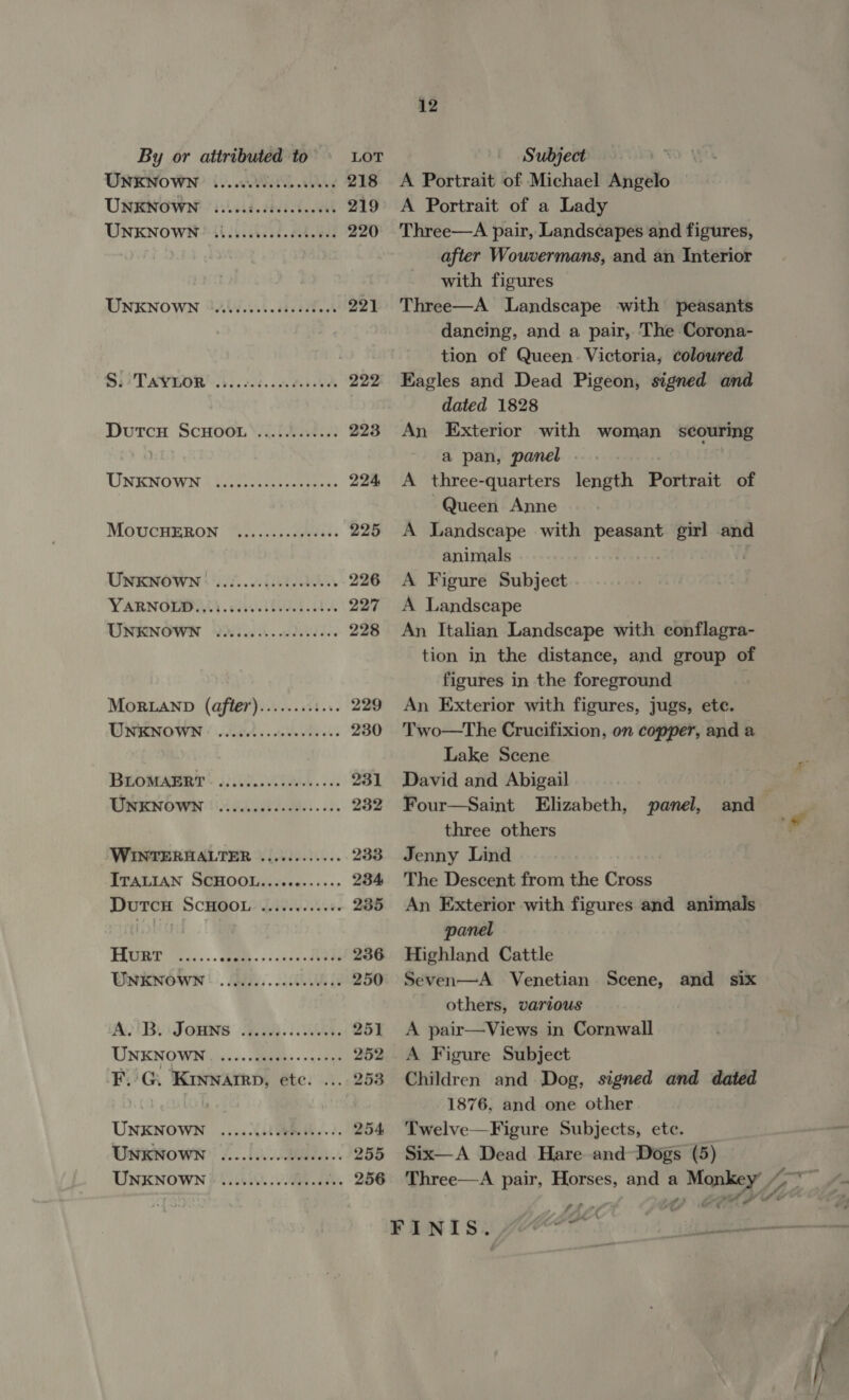 UNKNOWN? 10. Ae 218 UNKNOWN ...ecicedeccsceees 219 UNKNOWN? siccccsccccceteces 220 UNKNOWN Oviisesccccsccetocs 921. Si TABOR hs eed. cos tebe 222 Dutcu ScHoon’...i..2..: 223 UNKNOWN (ke os ercreeen. 224 MOUCHERON “.......s;00e0. 225 UNENOWN 0 0f0.0.000500800. 226 YVARNGOEB IT cit aA 227 UNKNOWN Fosicccecccdecceee 228 MOoRLAND (after)........5.5. 229 WNIKNOWN ( vlied seen dees 230 BLOMABRT. 3).00.080 44... 231 UMENOWN (6s. .0i0.000...5. 232 WINTERHALTER ............ 233 ITALIAN SCHOOL.....-...... 234 DutTcH SCHOOL ........s046 235 Hurt ...... OED . oc csavedtota 236 WNENOWN |. a6. ae 250 AOR JOHNS A001.) AR. 251 UNKNOWN. ....,c00eee- scores 252 F.'G. Krynarrp, etc. .... 253 UNKNOWN ......s(@R AS). 254 SinkwWown! £..)000we.. 255 UNKNOWN © .ocvcsececcecceees 256 12 A Portrait of Michael upto: | A Portrait of a Lady Three—A pair, Landscapes and figures, after Wouvermans, and an Interior with figures Three—A Landscape -with peasants dancing, and a pair, The Corona- tion of Queen. Victoria, colowred Eagles and Dead Pigeon, signed and dated 1828 An Exterior with woman scouring a pan, panel . A three-quarters length Portrait of ~Queen Anne A Landscape with es ook girl and animals A Figure Subject A Landscape An Italian Landscape with conflagra- tion in the distance, and group of figures in the foreground An Exterior with figures, jugs, ete. Two—The Crucifixion, on copper, and a Lake Scene David and Abigail Four—Saint Elizabeth, panel, three others Jenny Lind The Descent from the Cross An Exterior with figures and animals panel Highland Cattle Seven—A Venetian Scene, and six others, various A pair—Views in Cornwall A Figure Subject Children and Dog, signed and dated 1876, and one other Twelve—Figure Subjects, ete. Six—A Dead Hare and Dogs (5) Three—A pair, Horses, and a Monkey’ OX (