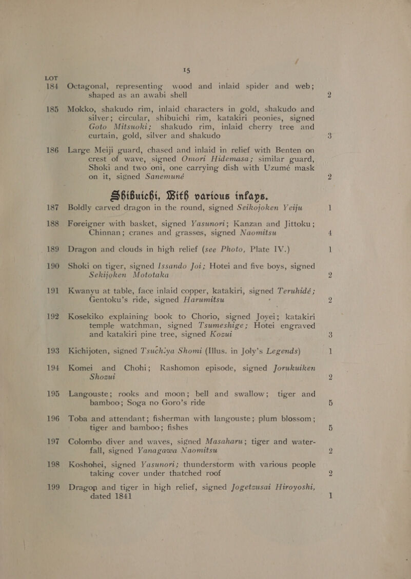 184 185 186 187 188 189 191 192 15 Octagonal, representing wood and inlaid spider and web; shaped as an awabi shell Mokko, shakudo rim, inlaid characters in gold, shakudo and silver; circular, shibuichi rim, katakiri peonies, signed Goto Mitsuoki; shakudo rim, inlaid cherry tree and eurtain, gold, silver and shakudo Large Meiji guard, chased and inlaid in relief with Benten on crest of wave, signed Omori Hidemasa; similar guard, Shoki and two oni, one carrying dish with Uzumé mask on it, signed Sanemuné Shibuichi, With various infays, Boldly carved dragon in the round, signed Setkojoken Yeiju Foreigner with basket, signed Yasunori; Kanzan and Jittoku; Chinnan; cranes and grasses, signed Naomitsu Dragon and clouds in high relief (see Photo, Plate IV.) Shoki on tiger, signed Issando Joi; Hotei and five boys, signed Sektyjoken Mototaka Kwanyu at table, face inlaid copper, katakiri, signed Teruhidé ; Gentoku’s ride, signed Harumitsu Kosekiko explaining book to Chorio, signed ies katakiri temple watchman, signed Tsumeshige; Hotei engraved and katakiri pine tree, signed Kozui Kichijoten, signed Tsuch:ya Shomi (Illus. in Joly’s Legends) Komei and Chohi; Rashomon episode, signed Jorukutken Shozut bamboo; Soga no Goro’s ride Toba and attendant; fisherman with langouste; plum blossom; tiger and bamboo; fishes Colombo diver and waves, signed Masaharu; tiger and water- fall, signed Yanagawa Naomitsu Koshohei, signed Yasunori; thunderstorm with various people taking cover under thatched roof Dragop and tiger in high relief, signed Jogetzusat Htiroyoshi, dated 1841