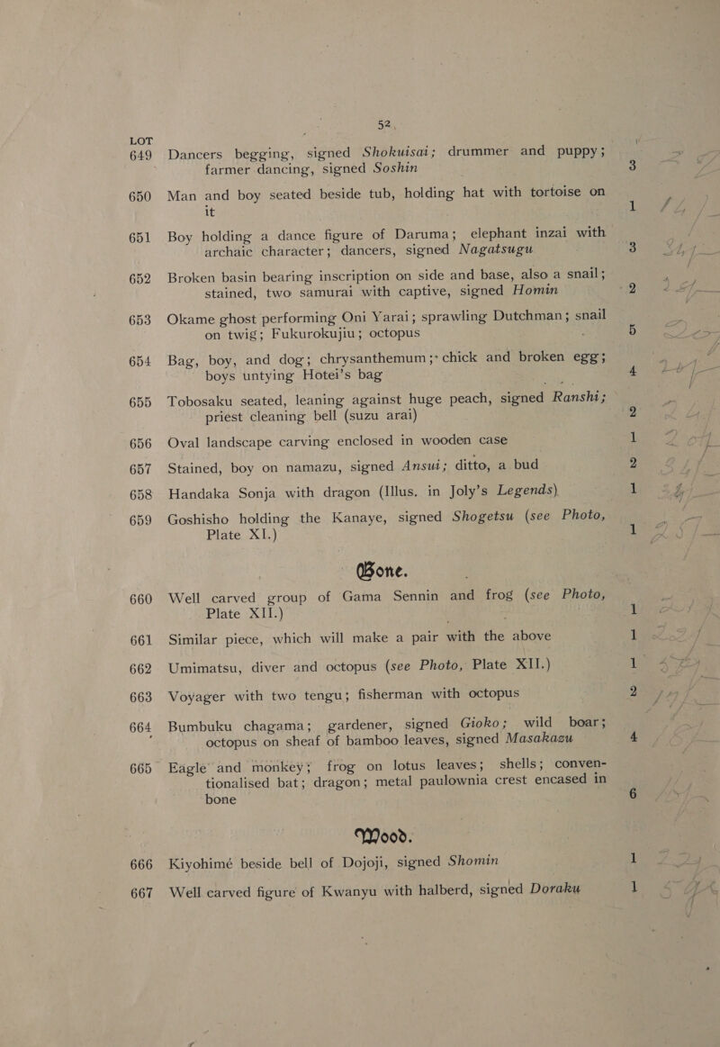649 650 651 652 653 654 655 656 657 658 659 660 661 662 663 664 665 666 667 D4.’ Dancers begging, signed Shokuisai; drummer and puppy ; farmer dancing, signed Soshin Man and boy seated beside tub, holding hat with tortoise on it Boy holding a dance figure of Daruma;_ elephant inzai with archaic character; dancers, signed Nagatsugu | Broken basin bearing inscription on side and base, also a snail ; stained, two samurai with captive, signed Homin Okame ghost performing Oni Yarai; sprawling Dutchman ; snail on twig; Fukurokujiu; octopus Bag, boy, and dog; chrysanthemum ;* chick and broken egg; boys untying Hotei’s bag Tobosaku seated, leaning against huge peach, signed Ransh1; priest cleaning bell (suzu arai) Oval landscape carving enclosed in wooden case Stained, boy on namazu, signed Ansut; ditto, a bud Handaka Sonja with dragon (Illus. in Joly’s Legends) Goshisho holding the Kanaye, signed Shogetsu (see Photo, Plate XI.) Bone. Well carved group of Gama Sennin and frog (see Photo, Plate XII.) | Similar piece, which will make a pair with the above Umimatsu, diver and octopus (see Photo, Plate XII.) Voyager with two tengu; fisherman with octopus Bumbuku chagama; gardener, signed Gioko; wild boar; octopus on sheaf of bamboo leaves, signed Masakazu Eagle and monkey; frog on lotus leaves; shells; conven- tionalised bat; dragon; metal paulownia crest encased in bone © | Wood. Kiyohimé beside bell of Dojoji, signed Shomin Well carved figure of Kwanyu with halberd, signed Doraku mH be — bo : | aed foot J