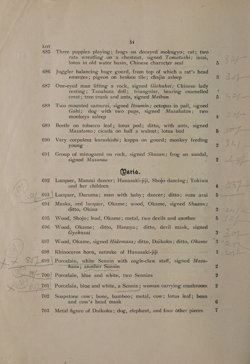 \ 686 687 688 a 54 Three puppies playing; frogs on decayed mokugyo; rat; two rats wrestling on a chestnut, signed Tomotoshi; issai, lotus in old water basin, Chinese character seal Juggler balancing huge gourd, from top of which a rat’s head emerges; pigeon on broken tile; chajin asleep resting; Tanabata doll; triangular, bearing enamelled crest; tree trunk and ants, signed Meibun Two mounted samurai, signed Itsumin; octopus in pail, signed Gaki; dog with two pups, signed Masakatzu; two monkeys asleep Beetle on tobacco leaf; lotus pod; ditto, with ants, signed Masatomo; cicada on half a walnut; lotus bud Very corpulent karashishi; kappa on gourd; monkey feeding young Group of minogamé on rock, signed Shuzan; frog on sandal, signed Masanao Maria. Lacquer, Manzai dancer; Hanasaki-jiji, Shojo dancing ; Tokiwa and her children Masks, red lacquer, Okame; wood, Okame, signed Shuzan; ditto, Okina Wood, Shojo; lead, Okame; metal, two devils and another Wood, Okame; ditto, Hannya; ditto, devil mask, signed Gyokusat Wood, Okame, signed Hidemasa; ditto, Daikoku; ditto, Okame Rhinoceros horn, netzuke of Hanasaki-jiji kazu; another Sennin f Soapstone cow; bone, bamboo; metal, cow; lotus leaf; bean and cow’s head mask ' Metal figure of Daikoku; dog, elephant, and four other pieces ~J