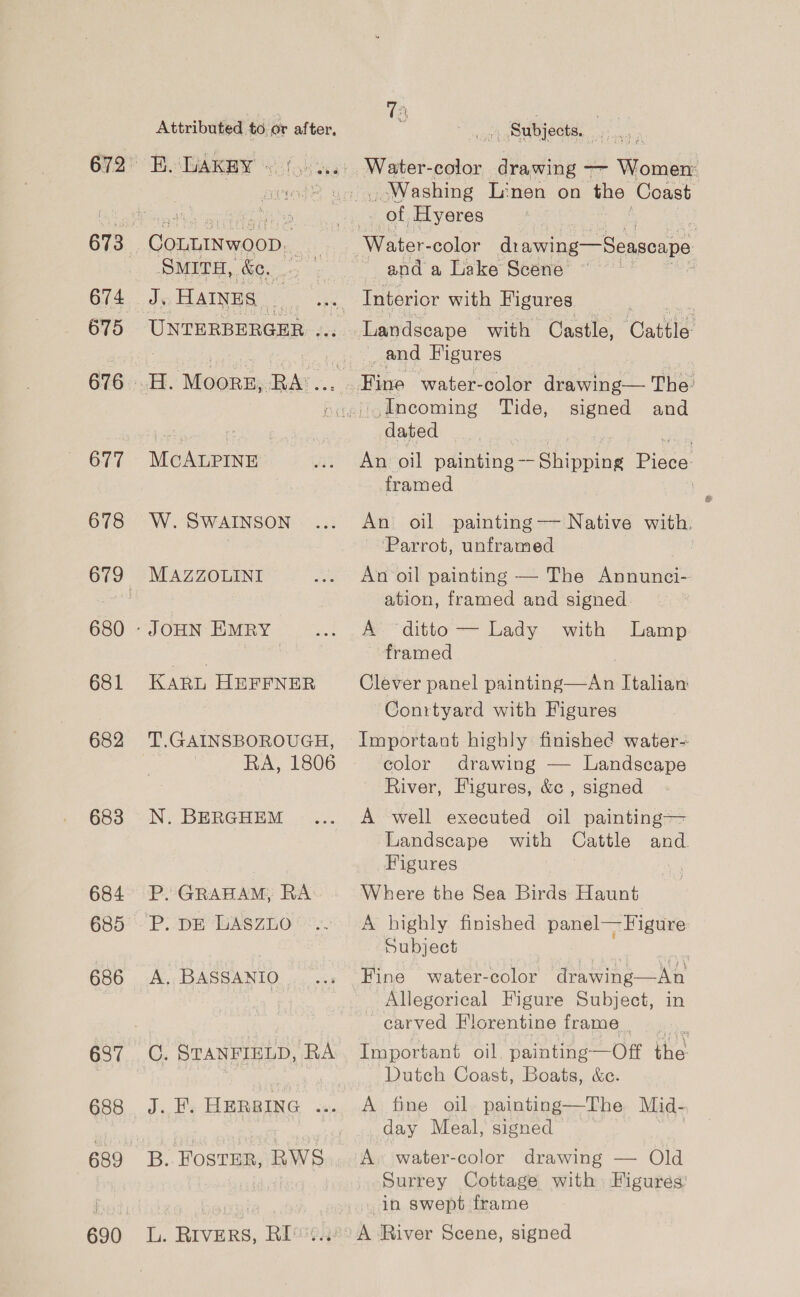 674 677 678 679 680 681 682 683 684 685 637 688 689 Attributed to, or after, Continwoop. SMITH, OC. H. MoGRin-RAS ir McALPINE W. SWAINSON MAZZOLINI KARL HEFFNER T.GAINSBOROUGH, RA, 1806 N. BERGHEM P. GRAHAM, RA P. DE GBASZEO A, BASSANIO CG. STANFIELD, RA J. H. HERRING .. B. FostEr, RWS L. Rivers, RI fk Subjects. ele _ Washing Linen on the Coast _ of Hyeres and a Lake Scene Interior with Figures Landscape with | Castle, ‘Cattle. and Figures Eine water-color drawing— The: Incoming Tide, sence and dated An oil hee Shipping Piece framed An oil painting — Native with, ‘Parrot, unframed An oil painting — The Annunci- ation, framed and signed A’ “ditto — Lady with Lamp framed | Clever panel painting—An Italian: Conrtyard with Figures Important highly finished water- color drawing — Landscape River, Figures, &amp;c , signed A well executed oil painting— Landscape with Cattle and Figures | Where the Sea Birds Haunt A highly finished panel— Figure Subject Allegorical Figure Subject, carved Florentine frame Important oil, painting—Off the Dutch Coast, Boats, &amp;e. A fine oil painting—The Mid- day Meal, signed A.» water-color drawing — Old Surrey Cottage with Figures: in swept frame