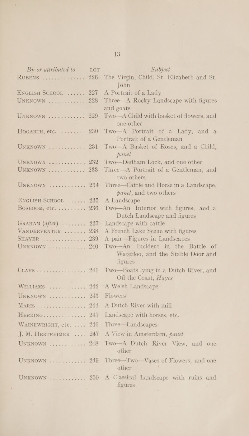 RUBENS) oa cnet ee ENGLISH SCHOOL UNKNOWN UNKNOWN oeoee eee ee ee © ee © © © © © HOGARTH, etc. UNKNOWN 6; ey Te) 0), Ve! &lt;e, 0°) 9? je. &lt;0) Se; +‘e: UNKNOWN UNKNOWN WN RINGOWING © Ss 6b) u.c 4s bx IP NETISHA SCHOOL. .4.%.; POSBOOM MCC. i oss 300s. GRAHAM (after) VANDERVENTER SHAYER eo 0 © © © © © © ee oe © © © G0. 16!) | [o: to: (6 “oe (8: ee, 6; 0) “@ @ 6 © 6 6. 'e “@ 8 je 6/6 © ©: 16) (ei ie) (e\'e: (eo: (e: .e' 8) (6 0 “6. 16 0: 0 ee © © © ew oO wo 8 @ ie 6 je @ je 8) Je, je) se @ e oe ee © © © © © © oe ew oO we WAINEWRIGHT, etc. ... J. M. HERTREIMER UNKNOWN cee eee oe © © © &amp; © oe eo ee eo we eo we eo © oe se ee ee oe we eo ow do 226 NSS ESS) (op) pe COS INS bo OU 13 The Virgin Cad. st. blizabeth and St- John A Portrait of a Lady Three—A Rocky Landscape with figures and goats Two—A Child with basket of flowers, and one other Two—A Portrait of a Lady, and a Portrait of a Gentleman Two—A Basket of Roses, and a Child, panel Two—Dedham Lock, and one other Three—A: Portrait of a Gentleman, and two others Three—Cattle and Horse in a Landscape, panel, and two others A Landscape Two—An Interior with figures, and a Dutch Landscape and figures Landscape with cattle A French Lake Scene with figures A pair—Figures in Landscapes Two—An Incident in the Battle of Waterloo, and the Stable Door and figures Two—boats lying in a Dutch River, and Off the Coast, Hayes Flowers A Dutch River with mill Landscape with horses, etc. Three—Landscapes A View in Amsterdam, panel Two—A Dutch River View, and one other Three—Two—Vases of Flowers, and one other 3 A Classical Landscape with ruins and figures