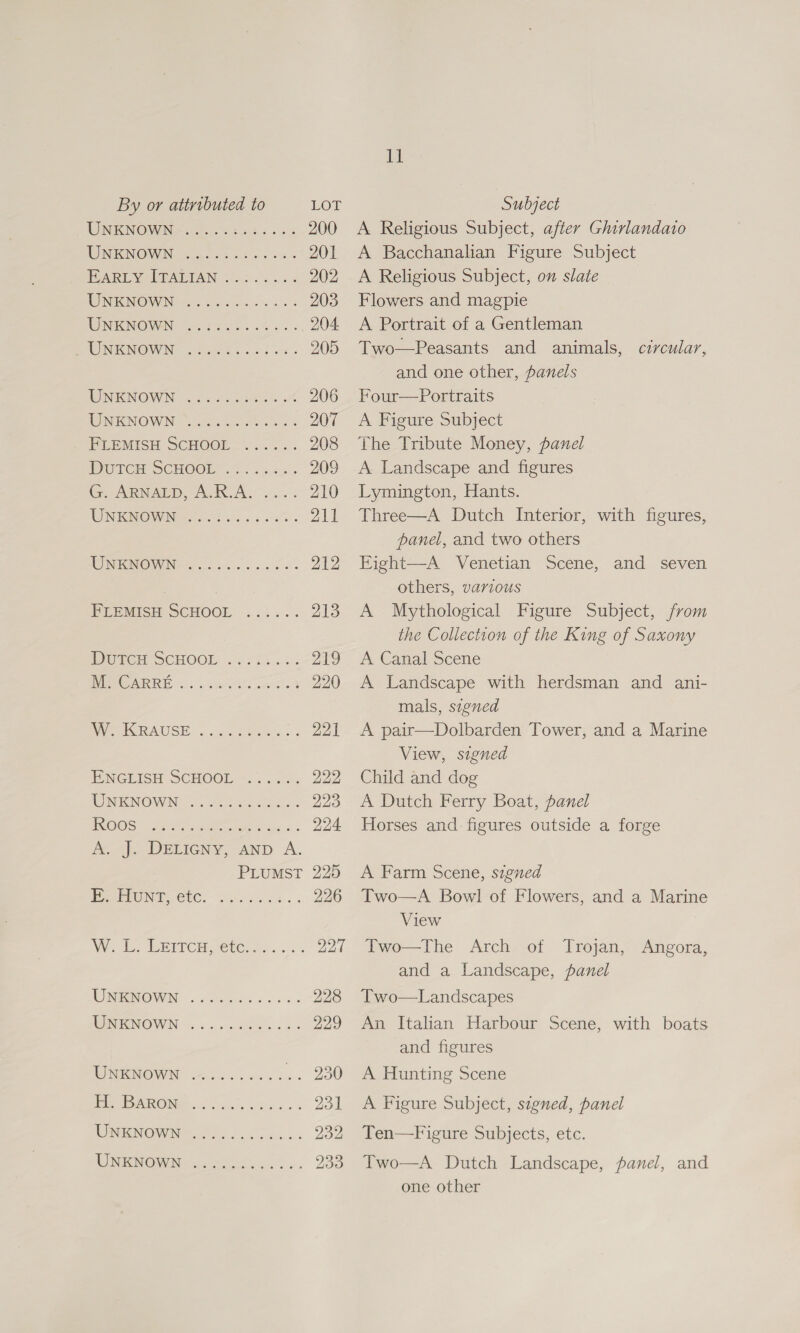TINE NOWING feeces bse &lt;34 200 AC NRINIOWWING 4 cs so Se as 201 Rr MRA LAIN se acs 202 WINKINOVEN =... c-5 ok 2 203 NONKINOWIN foi th eth ee 204. eUNIGNONWW Ws seats cab xs 205 INEINOWNE os a obec eco 206 WINKNOWN cic cb ae ss 207 PILEMISH SCHOOE. &lt;i... ; 208 HUTCH SCHOOL |. 4-3-2 209 G. ARNAarD, AJR.A. ..-. 210 TONKA ok be 2S: 2 Gi WONGGNOWENG ss a eh Zale IPEEMISH SCHOOL -:.i... 213 ID BCH SCHOOL. . 2 &lt;fas &amp;: 219 eC SR ES &lt;5 sopteate cerns 8 220 Wye ICRAUSE. . ciaet eek .. 221 IENGLISH SCHOOL ~. 4.24% Zoe WMKNOWNE ete NIRS TiOOS) Shee ees 228 fe. J. DELIGNY, AND A. PLumst 225 Be oHONd, CiC. sansa. 226 Wek. LEITCH ete... + 220 MGNOW IN: -..0 eeeeces kas. 228 WINENOWN &lt; «os sci sb 229 WINEGNOVW IN: 200 66 0 osu Wes 230 Pie ARON. oo eG se 25m INN OWN, Pd os lek ws Do2 NIG i oe er a, 3a 11 A Religious Subject, after Ghirlandaio A Bacchanalian Figure Subject A Religious Subject, on slate Flowers and magpie A Portrait of a Gentleman Two—Peasants and animals, circular, and one other, panels Four—Portraits A Figure Subject The Tribute Money, panel A Landscape and figures Lymington, Hants. Three—A Dutch Interior, with figures, panel, and two others Eight—A Venetian Scene, and seven others, various A Mythological Figure Subject, from the Collection of the King of Saxony A Canal Scene A Landscape with herdsman and ani- mals, signed A pair—Dolbarden Tower, and a Marine View, signed Child and dog A Dutch Ferry Boat, panel Horses and: figures outside a forge A Farm Scene, signed Two—A Bowl of Flowers, and a Marine View Two—The Arch of Trojan, Angora, and a Landscape, panel Two—Landscapes An Italian Harbour Scene, with boats and figures A Hunting Scene A Figure Subject, signed, panel Ten—Figure Subjects, etc. Two—A Dutch Landscape, panel, and one other