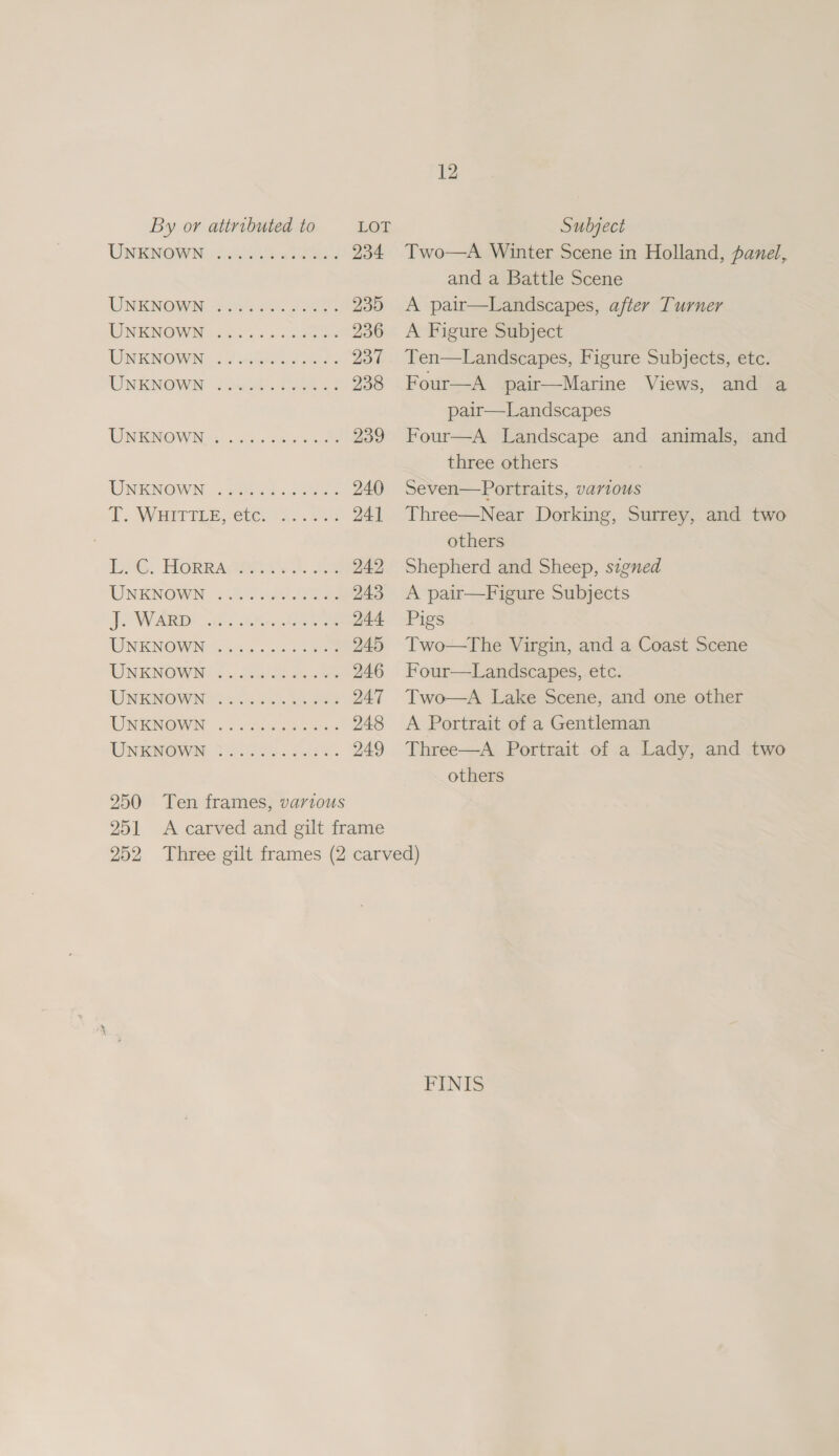 Dero.) es oe 234 UNKNOWN. 235 er 8 935 TON KNOWN «5.250% «4.00 236 WiNKNOWA : Gated ee. 937 UNENOWA SMe eee 238 WNEMOWN 6... 2..22&lt; on 239 UNKNOWN. | Sas ee 240 4. WORT TE, (ete. 24] biG, HeORRaAtons kJ 249 LINKNOWN =... ee 243 OW AISDN Got Se Pe 244 SINGCINONV Swe bee gs we Se 245 TIN KBOWNE ©... 2h aces 246 TINKNOWN: 5 22%-9..454 S89 247 UI MIINOWEN . 6 lls gad eran 248 UNERNOWAY TA Pen See. 249 250 Ten frames, various 251 A carved and gilt frame 12 Two—A Winter Scene in Holland, panel, and a Battle Scene A pair—Landscapes, after Turner A Figure Subject Ten—Landscapes, Figure Subjects, etc. Four—A pair—Marine Views, and a pair—Landscapes Four—A Landscape and animals, and three others Seven—Portraits, various Three—Near Dorking, Surrey, and two others Shepherd and Sheep, szgned A pair—Figure Subjects Pigs Two—tThe Virgin, and a Coast Scene Four—Landscapes, etc. Two—A Lake Scene, and one other A Portrait of a Gentleman Three—A Portrait of a Lady, and two others FINIS