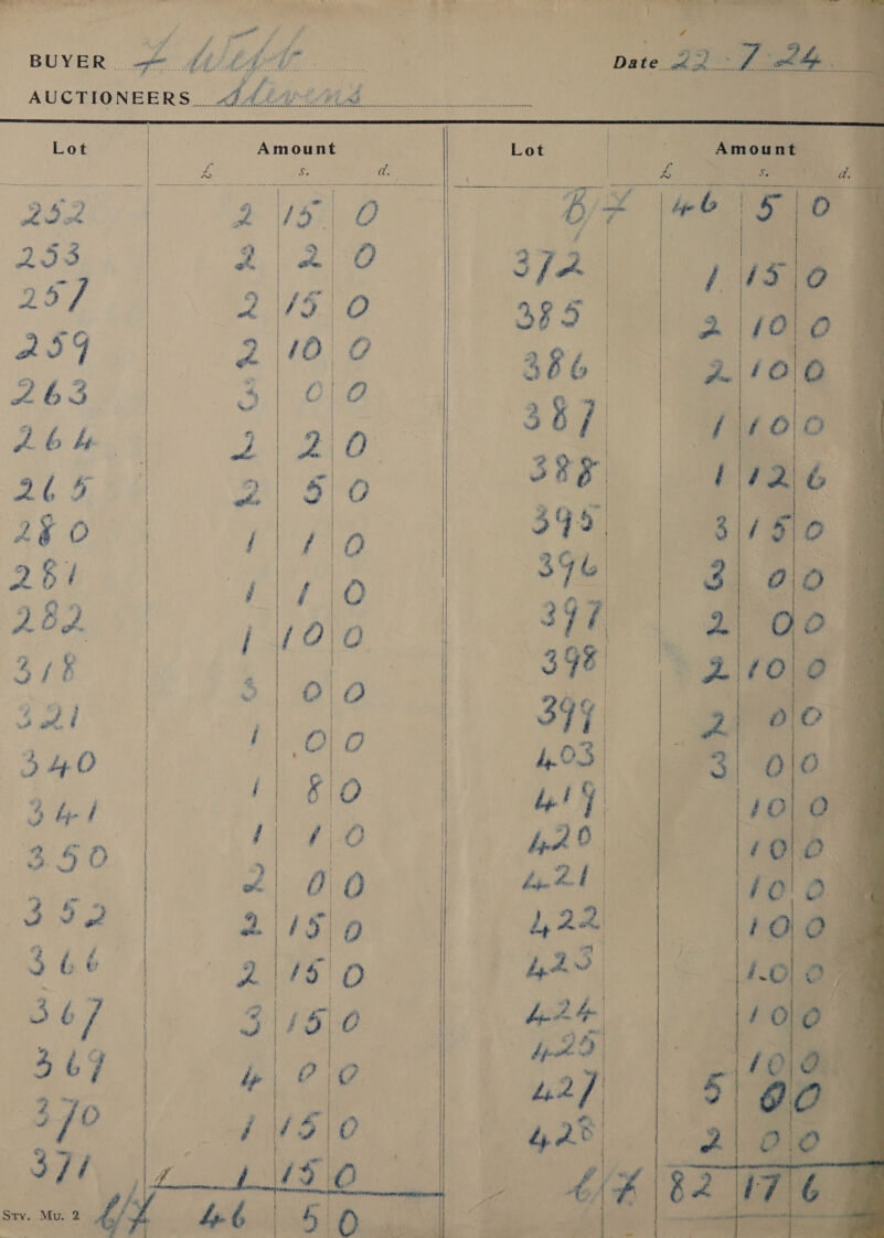 . / a ' . &amp; a a at f - : ‘ 5 : : ¢ : Bey fe 7 3 ‘ t . » _— 3 i. Ns c fod pt . if ae ae co f. et Oe io” 2) 7 : 4 Fo ) heh ae é fe ener det ; Date rh ME spe Loe i . f bs SPA BRarar eraser Menace dottensee 2 is ; ‘ = ’ wa   suver &lt;&lt; ¢/ AUCTIONEERS ee 8 hii /tih Yt cl Meena Yc See eh  Amount — Pe a Ss       Sos fs, aa es he tee Sar hn des hs | 3 Aa he, As ~      