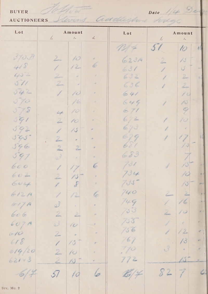 BUYER .__.   , one “Gqn* .*   Amount / y,   Lot _* 4 a, : 2 A a    J.  Amount fe ae ahggretn Tie        Lot     fs 3 Ennead fed ci  a ase peer TILE a ot ea Newest Sty. Mou. 2