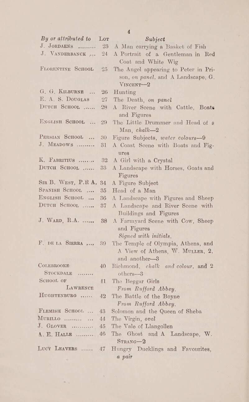 J 7 JORDABNG.. the; ee J. VANDERBANCK wee FLORENTINE ScHOOL G. G. KILBURNE HeA] 5S) D0UGTAS DutcH ScHOOL ..... IinGnuisH ScHOOL PERSIAN SCHOOL J eeVLEADOW.S oeeecee cee K, FAasritius Dutcu ScHooyz, eeoeensee tees SPANISH SCHOOL ENGLISH SCHOOL DutcH ScHooy, eee AR Dc AG eee ES DE LAS SIERRA 4s COLEBROOKE STOCKDALE SCHOOL OF LAWRENCE HUGHTENBURG FLEMISH SCHOOL =... MuvRILLO eeee eons Ce ee ee +e eeee A Man carrying a Basket of Fish A Portrait of a Gentleman in Red Coat and White Wig The Angel appearing to Peter in Pri- son, on panel, and A Landscape, G. VINCENT—2 Hunting The Death, on panel A River Scene with Cattle, and Figures The Little Drummer and Head of a Man, chalk—2 Figure Subjects, water colours—9 A Coast Scene with Boats and Fig- ures A Girl with a Crystal A Landscape with Horses, Goats and Figures A Figure Subject Boats A Landscape with Figures and Sheep A Landscape and River Scene with Buildings and Figures A Farmyard Scene with Cow, Sheep and Figures Signed with initials. The Temple of Olympia, Athens, and A. View of Athens, W. Mutter, 2, and another—3 Richmond, chalk and colour, and 2 others—3 The Beggar Girls From Rufford Abbey. The Battle of the Boyne From Rufford Abbey. Solomon and the Queen of Sheba The Virgin, oval The Vale of Llangollen The Ghost and A Landscape, W. STRANG—2 Hungry Ducklings and Favourites, a pair  