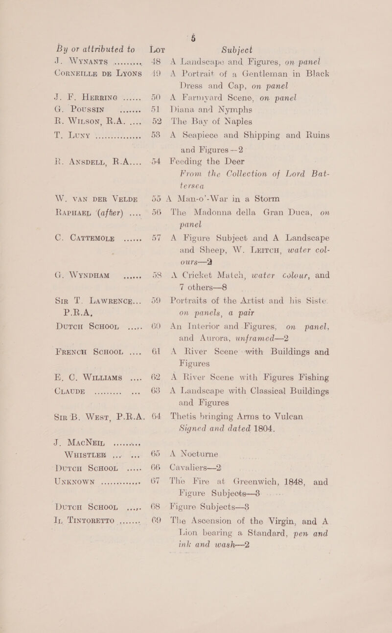 Lo AWW NNAND OO ccceat, CORNEILLE DE Lyons J. FE. EGERRING G. Poussin ie Winsone Rua: 7.4; ee NY eqcoeoeoe? ee ey bees oS . ANSDELL, R.A.... W. Rapuagn (after) .... VAN DER VELDE C. CATTEMOLE ooo 08 G. WyYNDHAM eaetee@ Sir ‘I’, LAWRENCE... P RAS DurcH ScHOOL ...:. -Frencu ScHOOL .... EK, C. WILLIAMS .... ‘CLAUDE J. MacNetn WRISTLER .J oeeecosed oo Durcu ScHOOL ..... UNKNOWN .....%: DutcH SCHOOL Ty, TINTORETTO~ eeveecea? 48 AQ 50 51 Pp Jd ob 60 if A Landscape and Figures, on panel A Portrait of a Gentleman in Black Dress and Cap, on panel A Farmyard Scene, on panel Diana and Nymphs The Bay of Naples A Seapiece and Shipping and Ruins and Figures —2 Feeding the Deer From the Collection of Lord Bat- tersea A Man-o’-War in a Storm The Madonna della Gran Duca, on panel A Figure Subject and A Landscape and Sheep, W. Luitrcu, water col- ours—2 A Cricket Matcn, water colour, and 7 others—8 Portraits of the Artist and his Siste: on panels, a pair An Interior and Figures, on panel, and Aurora, unframed—2 A River Scene with Buildings and Figures A River Scene with Figures Fishing A Landscape with Classical Buildings and Figures Thetis bringing Arms to Vulcan Signed and dated 1804. A Nocturne Cavaliers—2 | The Fire at Greenwich, 1848, and Figure Subjects—3 | Figure Subjects—8 The Ascension of the Virgin, and A Lion bearing a Standard, pen and ink and wash—2