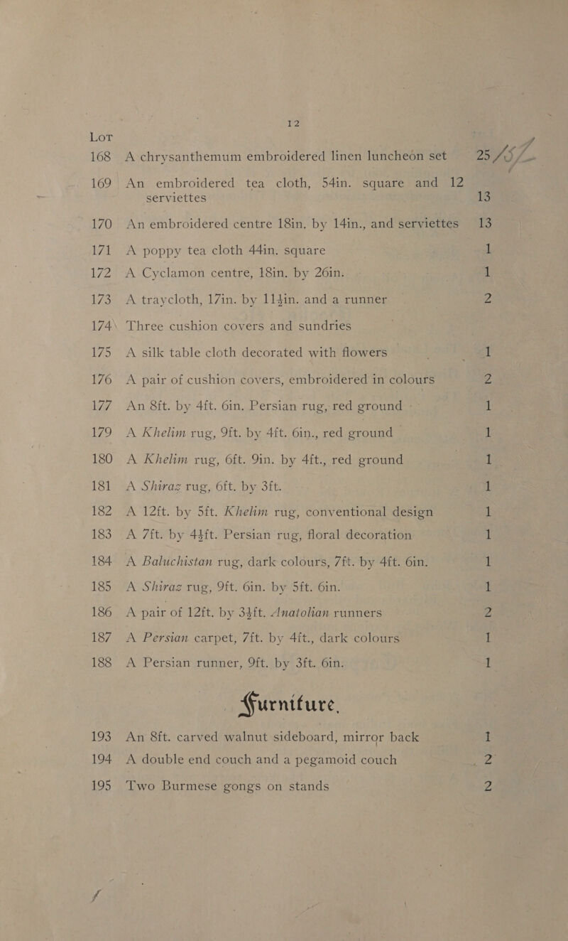 194 195 LPs A chrysanthemum embroidered linen luncheon set An embroidered tea cloth, 54in. square and 12 serviettes An embroidered centre 18in. by 14in., and serviettes A poppy tea cloth 441n. square A-Cyclamon centre, I8in. by 26in: A traycloth, 17in. by 114in. and a runner Three cushion covers and sundries A silk table cloth decorated with flowers A pair of cushion covers, embroidered in colours An 8ft. by 4ft. 6in. Persian rug, red ground ~~ A Khelim rug, 9ft. by 4ft. 6in., red ee : A Khehm rug, 6ft. 9in. by 4ft., red ground A Shiraz rug, 6ft. by: 3ft. A 12ft. by 5ft. Ahem rug, conventional design A 7ft. by 4$ft. Persian rug, floral decoration A Baluchistan rug, dark colours, 7ft. by 4ft. 6in. A Shiraz rug, 9ft. 6in. by 5ft. 6in. A pair of 12ft. by 34ft. Anatolian runners A Persian carpet, 7fit. by 4it., dark colours A Persian runner, 9ft. by 3ft. 6in. Furniture, An 8ft. carved walnut sideboard, mirror back A double end couch and a pegamoid couch Two Burmese gongs on stands