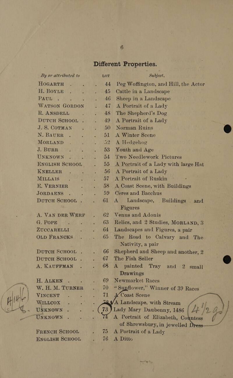 HOGARTH H. BOYLE PAUL . WATSON GORDON R. ANSDELL DUTCH SCHOOL . J. S. COTMAN N. BAUER MORLAND J. BURR UNKNOWN ENGLISH SCHOOL KNELLER MILLAIS K. VERNIER JORDAENS DUTCH SCHOOL . A. VAN DER WERF G. POPE ZUCCARELLI OLD FRANCKS DUTCH SCHOOL DUTCH SCHOOL . A. KAUFFMAN H. ALKEN W. H. M. TURNER VINCENT WILLCOX UNKNOWN FRENCH SCHOOL ENGLISH SCHOOL 44 Peg Woffington, and Hill, the Actor 45 Cattle in a Landscape 46 Sheep in a Landscape AT A Portrait of a Lady 48 The Shepherd’s Dog 49 <A Portrait of a Lady 50 Norman Ruins D1 A Winter Scene 2 A Hedgehog 53 Youth and Age D4 ‘lwo Needlework Pictures Dd. <A Portrait of a Lady with large Hat 56 <A Portrait of a Lady 57 <A Portrait of Ruskin 58 A Coast Scene, with Buildings 59 Ceres and Bacchus 61 <A Landscape,  Buildings and Figures | 62 Venus and Adonis 63 Relics, and 2 Studies, MORLAND, 3 64 Landscapes and Figures, a pair 65 The Road to Calvary and The Nativity, a pair 66 Shepherd and Sheep and another, 2 67 The Fish Seller 68 A painted Tray Drawings 69 Newmarket Races  and 2 small  é A Portrait of Elizabeth, Countess of Shrewsbury, in jewelled 75 A Portrait of a Lady 16. AgDitte