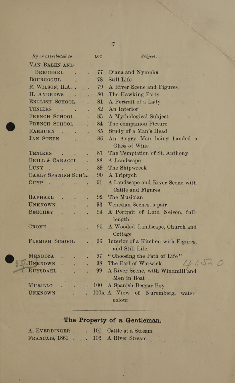 ~1 By or attributed to LOT Subject. VAN BALEN AND _ BREUGHEL 77 Diana and Nymphs BOURGOGUL 78 Still Life R. WILSON, R.A. . 79 A River Scene and Figures H. ANDREWS SOQ. The Hawking Party ENGLISH SCHOOL 81 <A Portrait of a Lady TENIERS 82 An Interior FRENCH SCHOOL 83 A Mythological Subject FRENCH SCHOOL $4 The companion Picture RAEBURN 85 Study of a Man’s Head JAN STEEN S86 An Angry Man being handed a Glass of Wine TENIERS ; 87 The Temptation of St. Anthony BRILL &amp; CARACCI 88 <A Landscape LUNY : . 89 The Shipwreck EARLY SPANISH SCH’L. 90 A Triptych CuUYP 91 A Landscape and River Scene with Cattle and Figures RAPHAEL 92 The Musician UNKNOWN 93 Venetian Scenes, a pair BEECHEY 94 A Portrait of Lord Nelson, full- length | CROME 95 A Wooded Landscape, Church and Cottage FLEMISH SCHOOL 96 Interior of a Kitchen with Figures, and Still Life | &amp; a Shee ‘ . 97 “Choosing the Path of Life” — 5 S/-UNKNOWN . : . 98 The Earl of Warwick L£ ff wY RUYSDAEL . . . 99 A River Scene, with Windmill‘and Men in Boat MURILLO 100 A Spanish Beggar Boy 100A A View of Nuremberg, water- UNKNOWN | colour  The Property of a Gentleman. 101 Cattle at a Stream . 102 A River Stream A. EVERDINGER . FRANCAIS, 1861