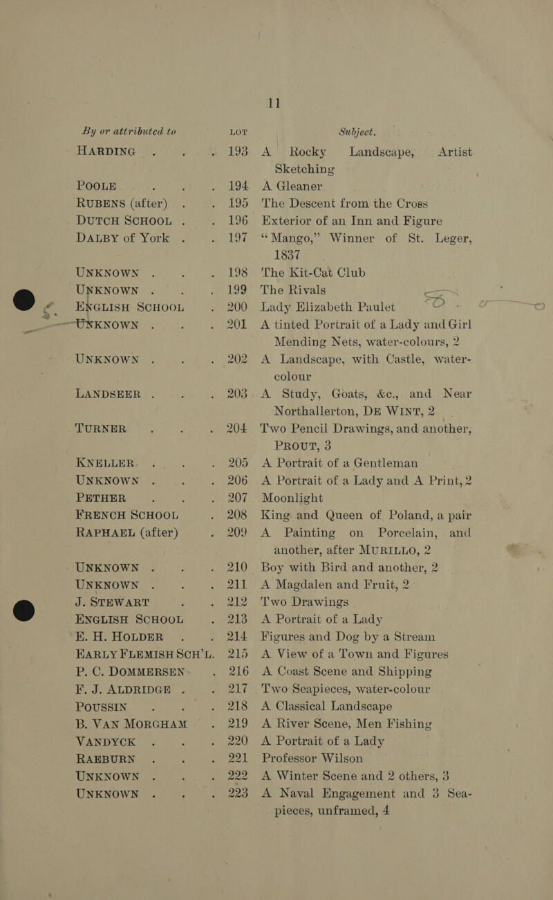 HARDING POOLE RUBENS (after) DUTCH SCHOOL DALBY of York UNKNOWN UNKNOWN ENGLISH SCHOOL UNKNOWN LANDSEER TURNER KKNELLER. UNKNOWN PETHER FRENCH SCHOOL RAPHAEL (after) UNKNOWN UNKNOWN J. STEWART ENGLISH SCHOOL EK. H. HOLDER P. C. DOMMERSEN F, J. ALDRIDGE POUSSIN B. VAN MORGHAM VANDYCK RAEBURN UNKNOWN UNKNOWN 11 A Rocky Landscape, ~. Artist Sketching A Gleaner The Descent from the Cross Exterior of an Inn and Figure ‘* Mango,”’ of St. Leger, 1837 The Kit-Cat Club The Rivals — Lady Elizabeth Paulet “OC A tinted Portrait of a Lady and Girl Mending Nets, water-colours, 2 A Landscape, with Castle, water- colour A Study, Goats, &amp;c.,. and Near Northallerton, DE WINT, 2 Two Pencil Drawings, and another, PROUT, 3 A Portrait of a Gentleman A Portrait of a Lady and A Print, 2 Moonlight King and Queen of Poland, a pair A Painting on Porcelain, another, after MURILLO, 2 Winner and A Magdalen and Fruit, 2 Two Drawings A Portrait of a Lady Figures and Dog by a Stream A View of a Town and Figures A Coast Scene and Shipping Two Seapieces, water-colour A Classical Landscape A River Scene, Men Fishing A Portrait of a Lady Professor Wilson A Winter Scene and 2 others, 3 A Naval Engagement and 3 Sea-