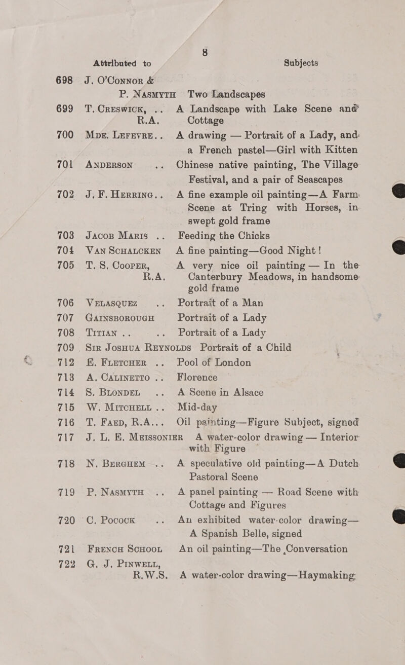 699 700 701 703 704 705 706 707 712 713 714 715 716 717 718 719 720 721 122 Attributed to Subjects T, CRESWICK, .. R.A. Mpe. LEFEvVRE.. ANDERSON J, FE. HERRING.. Jacosp Maris . VAN SCHALCKEN T. S, CoopEr, R.A VELASQUEZ GAINSBOROUGH TITIAN .. A Landscape with Lake Scene and Cottage A drawing — Portrait of a Lady, and: a French pastel—Girl with Kitten Chinese native painting, The Village Festival, and a pair of Seascapes A fine example oil painting—A Farm: Scene at Tring with Horses, in. swept gold frame Feeding the Chicks A fine painting—Good Night! A very nice oil painting — In the Canterbury Meadows, in handsome: gold frame Portrait of a Man Portrait of a Lady Portrait of a Lady E, FLETCHER A. CALINETTO .. S. BLonDEL W. MITCHELL .. T. Farp, R.A... Pool of London Florence A Scene in Alsace Mid-day Oil painting—Figure Subject, signed N. BerGHEM P, NASMYTH FRENCH SCHOOL G. J. PINWELL, R.W.S. with Figure A speculative old painting—A Dutch Pastoral Scene ! A panel painting — Road Scene with Cottage and Figures An exhibited water-color drawing— A Spanish Belle, signed An oil painting—The Conversation A water-color drawing—Haymaking-