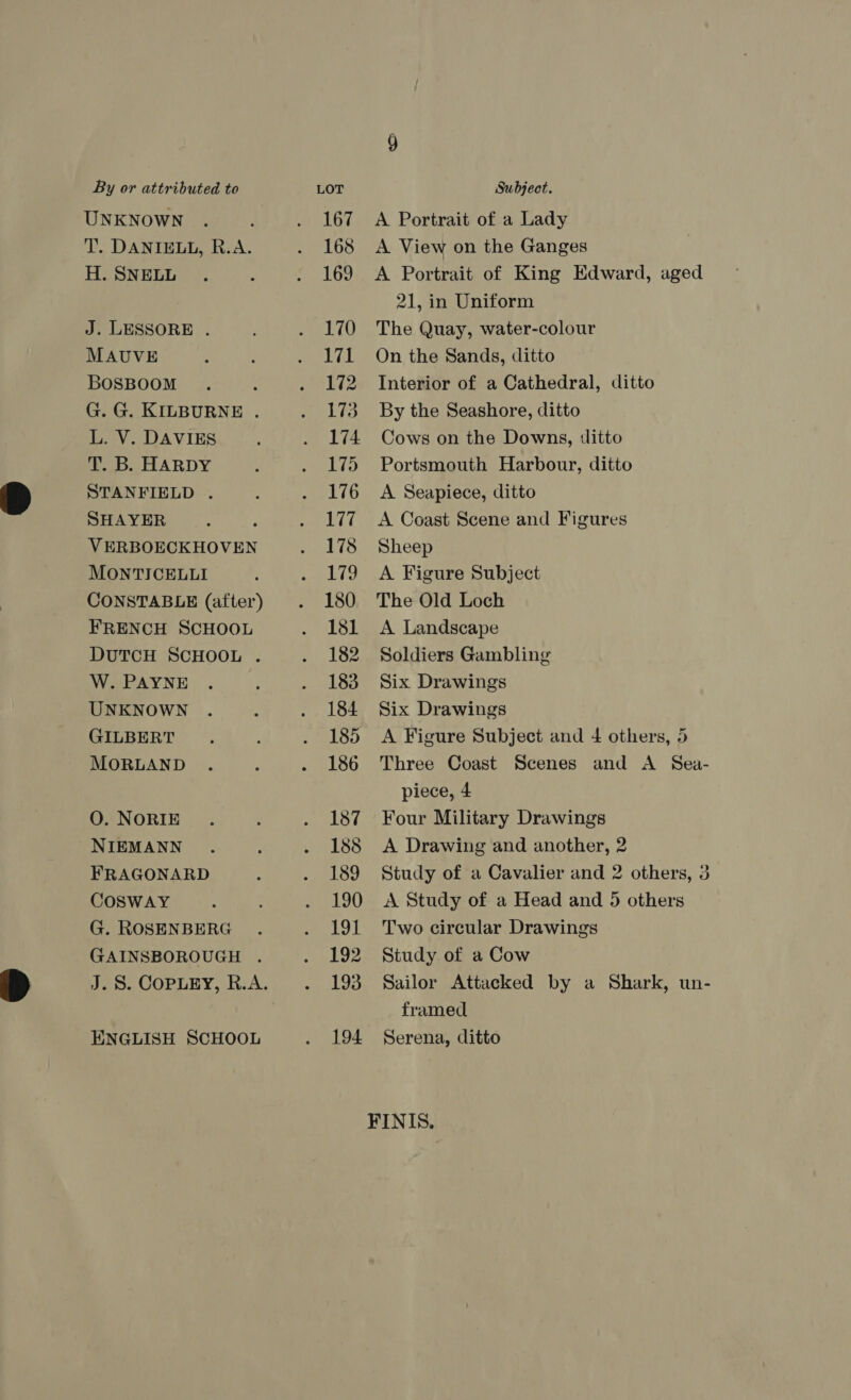 UNKNOWN T. DANIELL, R.A. H. SNELL J. LESSORE . MAUVE BOSBOOM G. G. KILBURNE . L. V. DAVIES T. B. HARDY STANFIELD . SHAYER VERBOECKHOVEN MONTICELLI CONSTABLE (after) FRENCH SCHOOL DUTCH SCHOOL . W. PAYNE UNKNOWN GILBERT MORLAND O. NORIE NIEMANN FRAGONARD COSWAY G. ROSENBERG GAINSBOROUGH . J. S. COPLEY, R.A. ENGLISH SCHOOL A Portrait of a Lady A View on the Ganges A Portrait of King Edward, aged 21, in Uniform The Quay, water-colour On the Sands, ditto Interior of a Cathedral, ditto By the Seashore, ditto Cows on the Downs, ditto Portsmouth Harbour, ditto A Seapiece, ditto A Coast Scene and Figures Sheep A Figure Subject The Old Loch A Landscape Soldiers Gambling Six Drawings Six Drawings A Figure Subject and 4 others, 5 Three Coast Scenes and A Sea- piece, 4 Four Military Drawings A Drawing and another, 2 Study of a Cavalier and 2 others, 3 A Study of a Head and 5 others Two circular Drawings Study of a Cow Sailor Attacked by a Shark, un- framed Serena, ditto