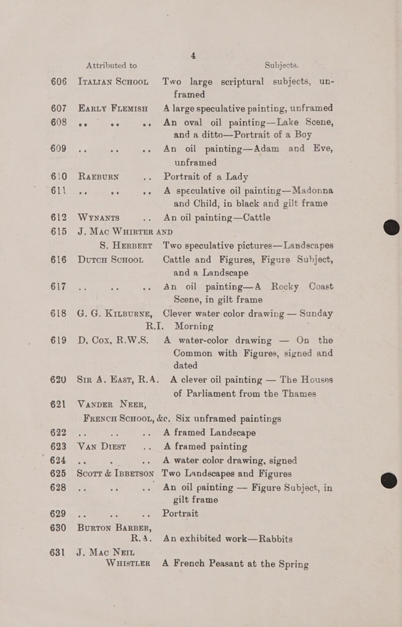 606 607 608 609 611 612 615 616 617 618 619 620 621 622 623 624 625 628 629 630 631 Attributed to ITALIAN SCHOOL Earty FLEMISH RAEBURN ee © ¢ ee WYNANTS Subjects. Two large scriptural subjects, un- framed A large speculative painting, unframed An oval oil painting—Lake Scene, and a ditto—Portrait of a Boy An oil painting—Adam and Eve, unframed Portrait of a Lady A speculative oil painting—Madonna and Child, in black and gilt frame An oil painting—Cattle S. HERBERT DutcH ScHOOL G. G. KILBuRNE, D, Cox, R.W.S. Two speculative pictures— Landscapes Cattle and Figures, Figure Subject, and a Landscape An oil painting—A Rocky Coast Scene, in gilt frame Clever water color drawing — Sunday Morning A water-color drawing — On the Common with Figures, signed and dated VanvER NEER, of Parliament from the Thames VAN DIEST Scorr &amp; IBBETSON Burton BARBER, R.4. J. Mac NEIL W HIsTLER A framed Landscape A framed painting A water color drawing, signed Two Landscapes and Figures An oil painting — Figure Subject, in gilt frame Portrait An exhibited work— Rabbits A French Peasant at the Spring