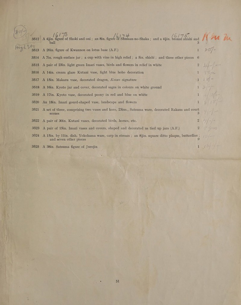 J 1G / “74 / 193 lh 732A / ; 3512 A 44in. figuré of Shoki and oni; an 8in. AS oT yea ae ; and a 44in. bronzé shishi and / { As vi f iA. : ball 3 j Vo i 3513 A 20in. figure of Kwannon on lotus base (A.F.) 1 &gt;2DD5/- j 3514 A 7in. rough surface jar ; a cup with vine in high relief ; a Sin. shishi ; and three other pieces 6 - 3515 A pair of 23in. light green Imari vases, birds and flowers in relief in white 2 3516 A 14in. cream glaze Kutani vase, light blue hoho decoration 1 3517 A 15in. Makazu vase, decorated dragon, Kozan signature 1 3518 A 16in. Kyoto jar and cover, decorated sages in colours on white ground 1 3519 A 17in. Kyoto vase, decorated peony in red and blue on white 1 3520 An 18in. Imari gourd-shaped vase, landscape and flowers 1 3521 A set of three, comprising two vases and koro, 23ins., Satsuma ware, decorated Rakans and court scenes 3 3522 A pair of 30in. Kutani vases, decorated birds, horses, etc. WA 3523 A pair of 15in. Imari vases and covers, shaped and decorated as tied up jars (A.F.) 2 3524 A 15in, by 1lin. dish, Yokohama ware, carp in stream ; an 8kin. square ditto plaque, butterflies ; and seven other pieces 5 3525 A 38in. Satsuma figure of Jurojin 1