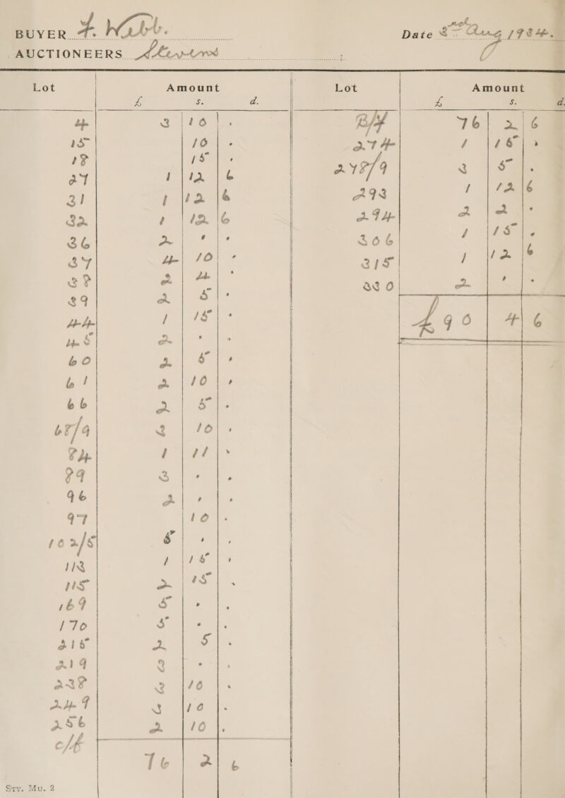 AUCTIONEERS  Lot  Amount ve Ss wee her 106 is ink er pita é; o~ 4 oe a / o ae on a 2 / 3 a 9 / e s s on, N x, 3 me Te     wek Date S~ A  Amount as s 76) 3 £46 | 3  a.