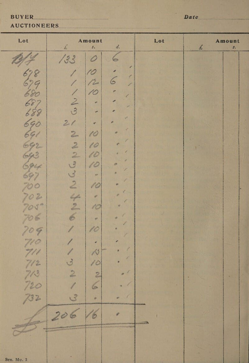 BOE Re ct et ak oe Date. ciere e AUCTIONEERS (oc. ath ee eee ene Amount Lot } | Amount ss : | re 3. ee cS:   