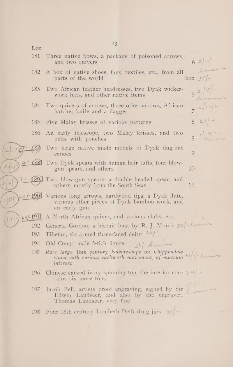 Lot 181 Three native bows, a package of poisoned arrows, and two quivers 162 A box oi mative shoes, fang, textiles, ete, irom. all parts of the world 183 Two African feather headresses, two Dyak wicker- work hats, and other native items 184 Two quivers of arrows, three other arrows, African hatchet knife and a dagger 185 Five Malay krisses of various patterns 186 An early telescope, two Malay krisses, and two belts with pouches Two large native made models of Dyak dug-out canoes 4 (2 Two Dyak spears with human hair tufts, four blow- gun spears, and others [_ 7__ (39)! Two blow-gun spears, a double headed spear, and others, mostly from the South Seas ets L of: Yoo Various long arrows, hardwood tips, a Dyak flute, ; various other pieces of Dyak bamboo work, and an early gun Ah) 40): OU A North African quiver, and various clubs, ete.  \ 193 Tibetan, six armed three-faced deity 3¢/° 194 Old Congo male fetich figure 4}. [- 195 Rare large 18th century kaleidescope on Chippendale stand with curious rackwork movement, of museum interest 10 16 i of tains six more tops Edwin, Landseer, and also-.by the engraver, Titomas Landseer, very fae | 198 Four 18th century Lambeth Delft drug jars
