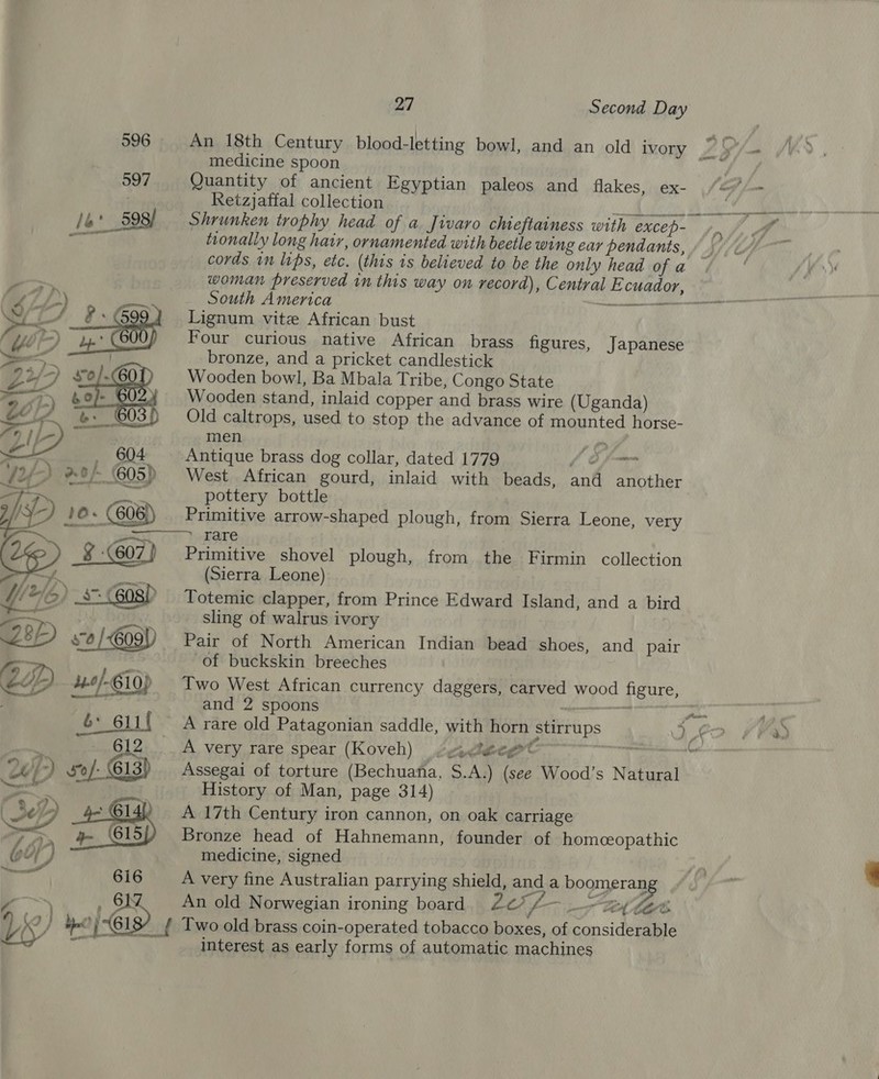 596 An 18th Century blood-letting bowl, and an old ivory ZY/— KS. medicine spoon ! 597 Quantity of ancient Egyptian paleos and flakes, ex- /@9/— Retzjaftal collection Ben ah ae SOR /6° _598/ Shrunken trophy head of a Jivaro cheftainess with excep- Jo, tionally long hair, ornamented with beetle wing ear pendants, cords in lips, etc. (this is believed to be the only head of a woman preserved in this way on record), Central Ecuador, South America Samaran AR Lae Lignum vite African bust Four curious native African brass figures, Japanese bronze, and a pricket candlestick Wooden bowl, Ba Mbala Tribe, Congo State Wooden stand, inlaid copper and brass wire (Uganda) Old caltrops, used to stop the advance of mounted horse- men Antique brass dog collar, dated 1779 fd see: West African gourd, inlaid with beads, and another FF; ‘laa pottery bottle yp 10+ (606) Primitive arrow-shaped plough, from Sierra Leone, very  pet rare § (607) Primitive shovel plough, from the Firmin collection yy. ra (Sierra Leone) y, 1246 ) _s (608) Totemic clapper, from Prince Edward Island, and a bird sling of walrus ivory 7? . eh se /-609) Pair of North American Indian bead shoes, and pair : of buckskin breeches By 44-0/-610) Two West African currency daggers, carved wood figure, _ fr and 2 spoons a 6 gif A rare old Patagonian saddle, with horn stirrups 362), ; ‘ 612 A very rare spear (Koveh) ecleegrt rm 0) so/- (613) Assegai of torture (Bechuana, S.A.) (see Wood’s Natural aorrecte’ History of Man, page 314)  6%) h- A 17th Century iron cannon, on oak carriage 7 a ge. Ol Bronze head of Hahnemann, founder of homceopathic GF) medicine, signed me wae a 616 A very fine Australian parrying shield, and a boomerang 6h An old Norwegian ironing board. 20% 4- _ “zy Zen ? . - ~ 2) be i ‘61 f Two old brass coin-operated tobacco boxes, of considerable “interest as early forms of automatic machines