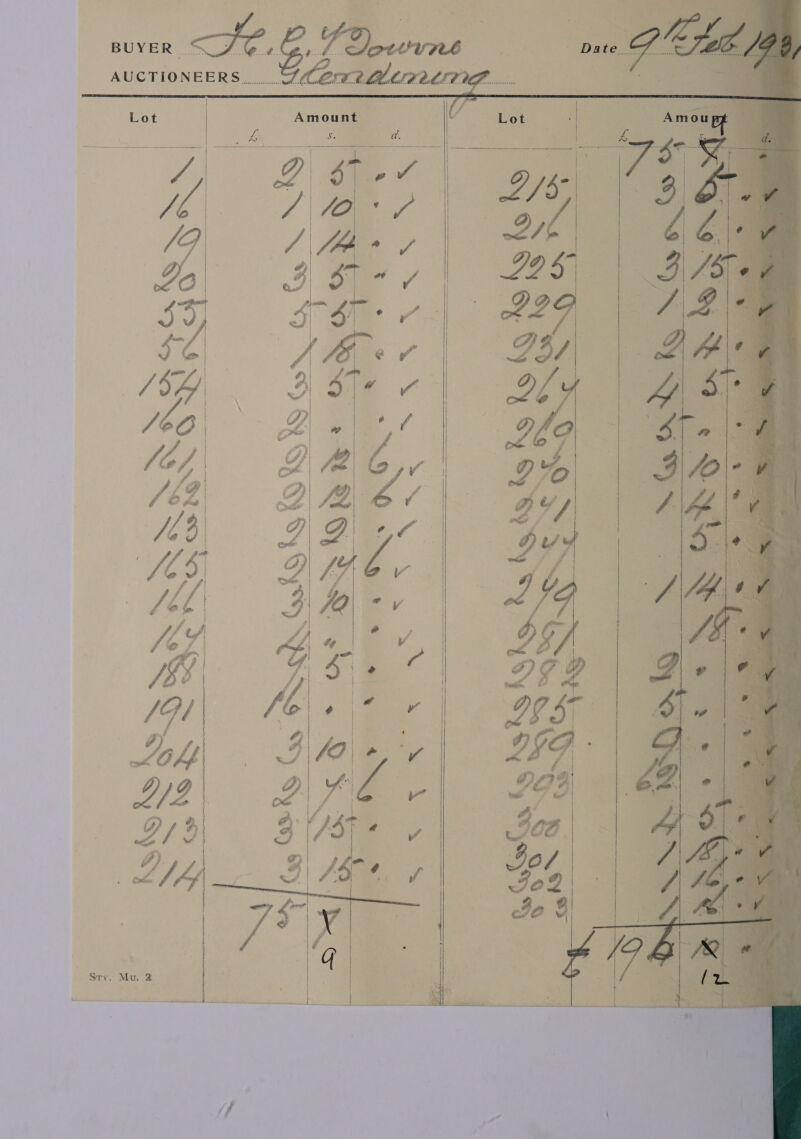 AUCTIONEERS. &amp; GA Lot Amount |       XK Xbs NS   cs Se 2 3 &amp;$ ¢ x Gs ~}S EQS NAS ex ~ on. sigers See, te. 8 ey. “A C os S >  ~ dS RS  SN PENA + <      tee,  Css Ga Ky, Cay” eX    