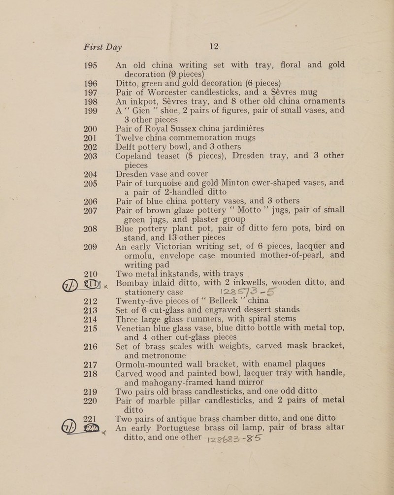 195 196 197 198 199 200 201 202 203 204 205 206 207 208 209 4 An old china writing set with tray, floral and gold decoration (9 pieces) Ditto, green-and gold decoration (6 pieces) Pair of Worcester candlesticks, and a Sévres mug An inkpot, Sévres tray, and 8 other old china ornaments A ‘‘ Gien ”’ shoe, 2 pairs of figures, pair of small vases, and 3 other pieces Pair of Royal Sussex china jardinieéres Twelve china commemoration mugs Delft pottery bowl, and 3 others Copeland teaset (5 pieces), Dresden tray, and 3 other pieces Dresden vase and cover Pair of turquoise and gold Minton ewer-shaped vases, and a pair of 2-handled ditto Pair of blue china pottery vases, and 3 others Pair of brown glaze pottery ‘‘ Motto ” jugs, pair of small green jugs, and plaster group . Blue pottery plant pot, pair of ditto fern pots, bird on stand, and 13 other pieces | An early Victorian writing set, of 6 pieces, lacquer and ormolu, envelope case mounted mother-of-pearl, and writing pad Two metal inkstands, with trays Bombay inlaid ditto, with 2 inkwells, wooden ditto, and stationery case I28S73-5 Twenty-five pieces of ‘‘ Belleek ”’ china | Set of 6 cut-glass and engraved dessert stands Three large glass rummers, with spiral stems Venetian blue glass vase, blue ditto bottle with metal top, and 4 other cut-glass pieces Set of brass scales with weights, carved mask bracket, and metronome | Ormolu-mounted wall bracket, with enamel plaques Carved wood and painted bowl, lacquer tray with handle, and mahogany-framed hand mirror Two pairs old brass candlesticks, and one odd ditto _ Pair of marble pillar candlesticks, and 2 pairs of metal ditto Two pairs of antique brass chamber ditto, and one ditto An early Portuguese brass oil lamp, pair of brass altar ditto, and one other »no¢22-35°