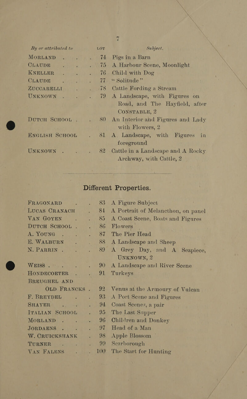 MORLAND CLAUDE KNELLER CLAUDE ZUCCARELLI UNKNOWN DUTCH SCHOOL ENGLISH SCHOOL UNKNOWN FRAGONARD LUCAS CRANACH VAN GOYEN DUTCH SCHOOL A. YOUNG E. WALBURN N. PARRIN WEISS . HONDECOETER BREUGHEL AND 74. 7) 76 ~1 Pigs in a Barn A Harbour Scene, Moonlight Child with Dog ** Solitude” Cattle Fording a Stream A Landscape, with Figures on — Road, and The Hayfield, after CONSTABLE, 2 An Interior and Figures and Lady with Flowers, 2 A Landscape, foreground with Figures in Cattle in a Landscape and A Rocky Archway, with Cattle, 2  83 St 85 86 87 88 89 90 Ha F. BREYDEL SHAYER : ITALIAN SCHOOL MORLAND JORDAENS W. CRUICKSHANK TURNER VAN FALENS O33 94 95 96 97 93 99 LOO A Figure Subject A Portrait of Melancthon, on panel A Coast Scene, Boats and Figures Flowers The Pier Head A Landscape and Sheep A Grey Day, and A Seapiece, UNKNOWN, 2 A Landscape and River Scene Turkeys Venus at the Armoury of Vulcan A Port Scene and Figures Coast Scenes, a pair The Last Supper Children and Donkey Head of a Man Apple Blossom Scarborough The Start for Hunting