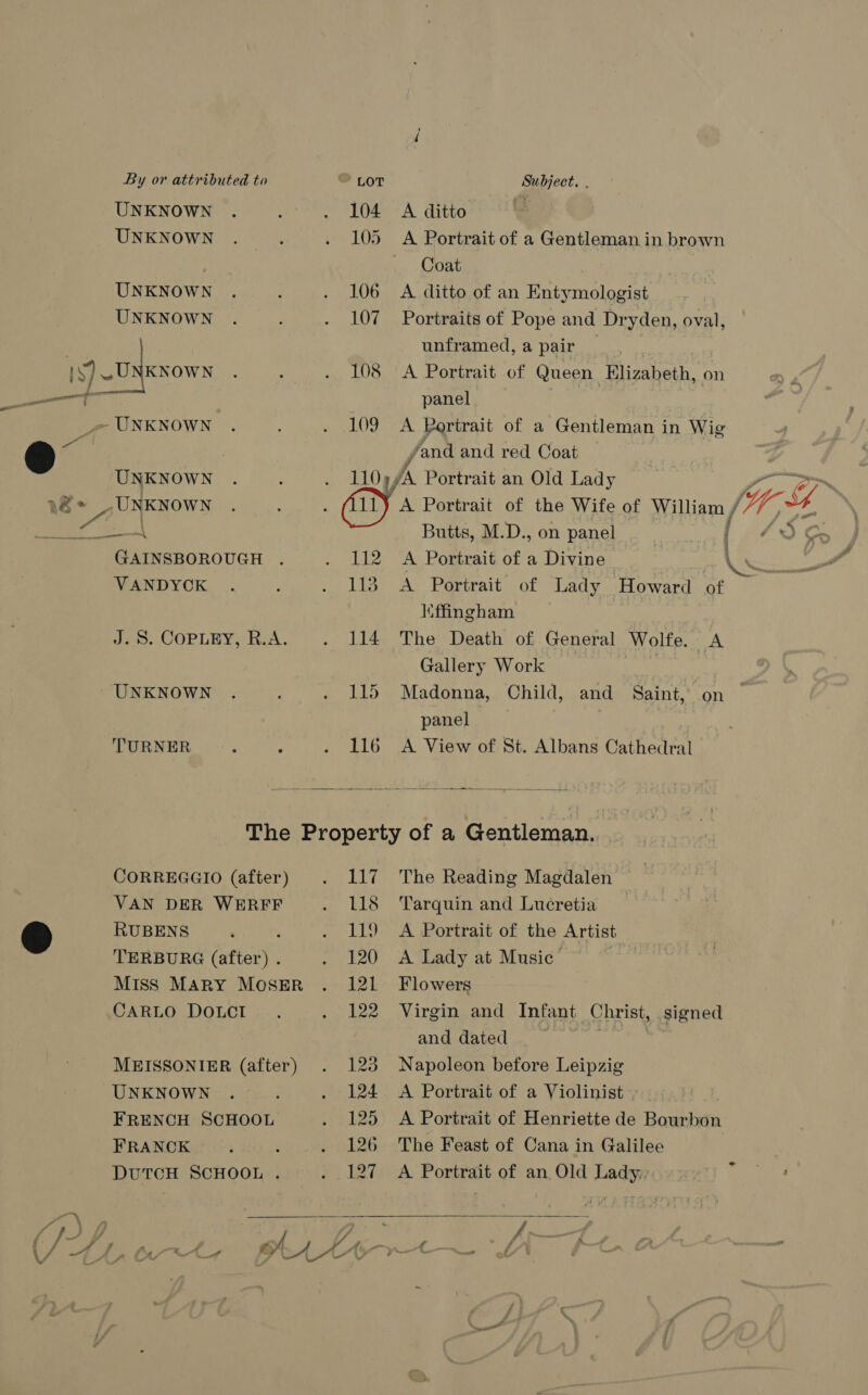 1S) a a   o (4 By or attributed to LOT Subject. . UNKNOWN 104 A ditto | UNKNOWN 105 A Portrait of a Gentleman in brown Coat UNKNOWN 106 A ditto of an Enty setae UNKNOWN 107 Portraits of Pope and Dr yden, oval, unframed, a pair )_Uxows 108 A Portrait of Queen Riscdbeth. on _ panel. ~ UNKNOWN 109 A Portrait of a Gentleman in Wig | fond and red Coat | UNKNOWN . 110;/A Portrait an Old Lady UNKNOWN , (iy a Portrait of the Wife of iia \ Butts, M.D., on panel GAINSBOROUGH 112 A Portrait of a Divine Ns VANDYCK 113. A Portrait of Lady Howard of iiffingham J. 5S. COPLEY, R.A. 114 The Death of General Wolfe. <A Gallery Work | UNKNOWN 115 Madonna, Child, and Saint, on panel TURNER 116 A View of St. Albans Cathedral The Property of a Gentleman. CORREGGIO (after) 117 The Reading Magdalen VAN DER WERFF 118 ‘Tarquin and Lucretia RUBENS ; 119 <A Portrait of the Artist TERBURG (after) . 120 A Lady at Music” Miss MARY MOSER 121 Flowers CARLO DOLCI 122 Virgin and Infant Christ, signed and dated . MEISSONIER (after) 123 Napoleon before Leipzig UNKNOWN 124. A Portrait of a Violinist :;:: FRENCH SCHOOL 125 <A Portrait of Henriette de Bourbon FRANCK 126 The Feast of Cana in Galilee DUTCH SCHOOL . Lz A Portrait of an Old Lady...   As