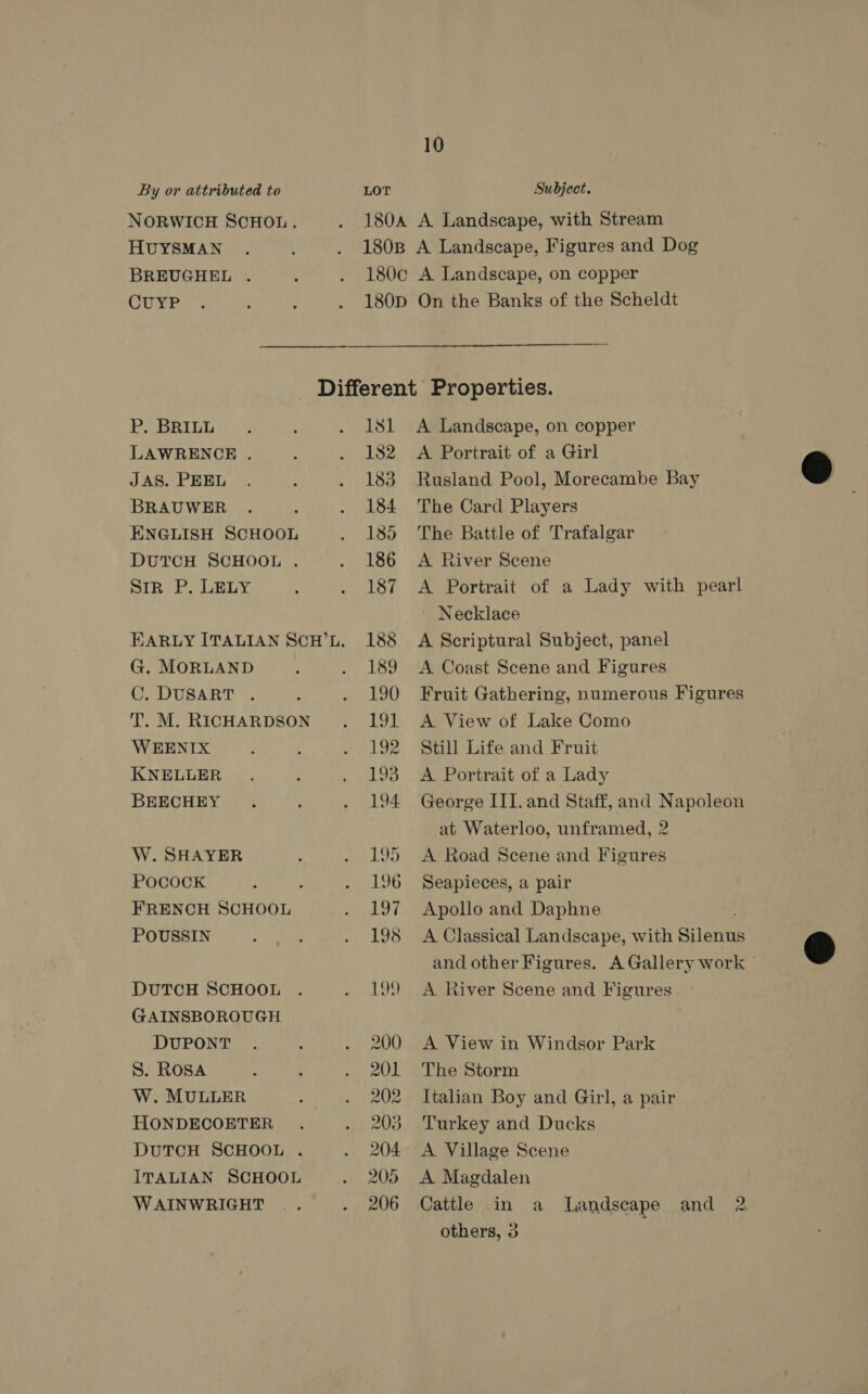 By or attributed to LOT Subject. NORWICH SCHOL. . 180A A Landscape, with Stream HUYSMAN . ; . 1808 A Landscape, Figures and Dog BREUGHEL . : . 180c A Landscape, on copper COYE.. ‘ : . 180D On the Banks of the Scheldt  _ Different Properties.   PeBnLuueA: , . 181 A Landscape, on copper LAWRENCE . ; . 182 A Portrait of a Girl JAS. PEEL . : . 183 Rusland Pool, Morecambe Bay BRAUWER . : . 184 The Card Players ENGLISH SCHOOL . 185 The Battle of Trafalgar DUTCH SCHOOL . . 186 A River Scene Str P. LELY ; . 187 <A Portrait of a Lady with pearl Necklace EARLY ITALIAN SCH’L, 188 A Scriptural Subject, panel G. MORLAND : . 189 <A Coast Scene and Figures C. DUSART . : . 190 Fruit Gathering, numerous Figures T. M. RICHARDSON. 191 A View of Lake Como WEENIX : ; . 192 Still Life and Fruit KNELLER . : . 193 A Portrait of a Lady BEECHEY . : . 194 George III. and Staff, and Napoleon at Waterloo, unframed, 2 W. SHAYER ; . 195 A Road Scene and Figures POcOCK : : . 196 Seapieces, a pair FRENCH SCHOOL . 197 Apollo and Daphne . POUSSIN ge DS . 198 A Classical Landscape, with Silenus and other Figures. A Gallery work — DUTCH SCHOOL . . 199 A River Scene and Figures GAINSBOROUGH DUPONT . : . 200 A View in Windsor Park S. Rosa : : . 201 The Storm W. MULLER : . 202 Italian Boy and Girl, a pair HONDECOETER . . 208 Turkey and Ducks DUTCH SCHOOL . . 204 A Village Scene ITALIAN SCHOOL . 205 A Magdalen WAINWRIGHT .. . 206 Cattle in a Landscape and 2 others, 3