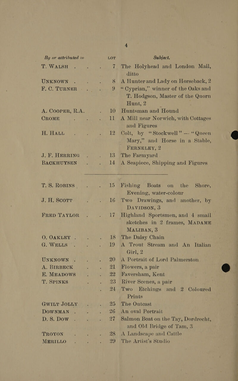 T. WALSH UNKNOWN CROME H. HALL J. KF. HERRING BACKHUYSEN T. S. ROBINS J. H, SCOTT FRED TAYLOR O. OAKLEY . G. WELLS UNKNOWN A. BIRBECK EK. MEADOWS T. SPINKS GWILT JOLLY DOWNMAN D. S. Dow TROYON MERILLO 13 14 Subject. The Holyhead and London Mail, ditto A Hunter and Lady on Horseback, 2 “ Cyprian,’ winner of the Oaks and T. Hodgson, Master of the Quorn Hunt, 2 ; é Huntsman and Hound A Mill near Norwich, with Cottages and Figures Colt, by ‘ Stockwell” Mary,” and Horse in a Stable, FERNELEY, 2 The Farmyard —- “Queen A Seapiece, Shipping and Figures Fishing Boats on the Shore, Evening, water-colour Two Drawings, and another, by DAVIDSON, 3 Highland Sportsmen, and 4 small | sketches in 2 frames, MADAME MALIBAN, 3 The Daisy Chain A Trout Stream and An Italian Girl, 2 A Portrait of Lord Palmerston Flowers, a pair Faversham, Kent River Scenes, a pair Two Etchings and 2 Coloured Prints The Outcast An oval Portrait Salmon Boat on the Tay, Dordrecht, and Old Bridge of ‘Tam, 3 A Landscape and Cattle The Artist’s Studio  